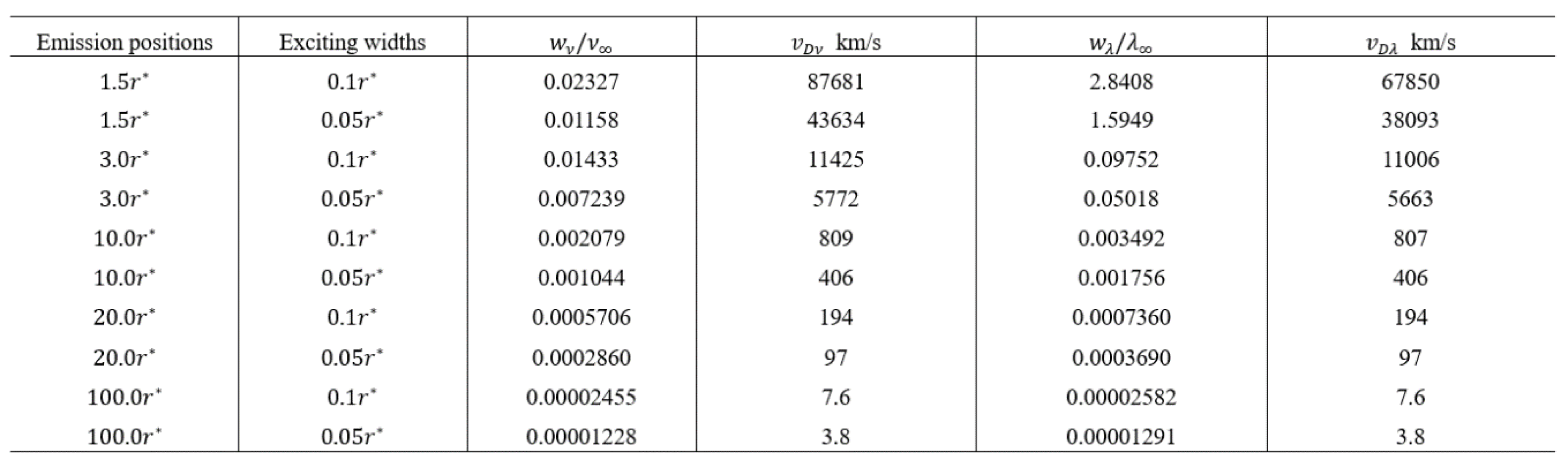 Preprints 177311 i006