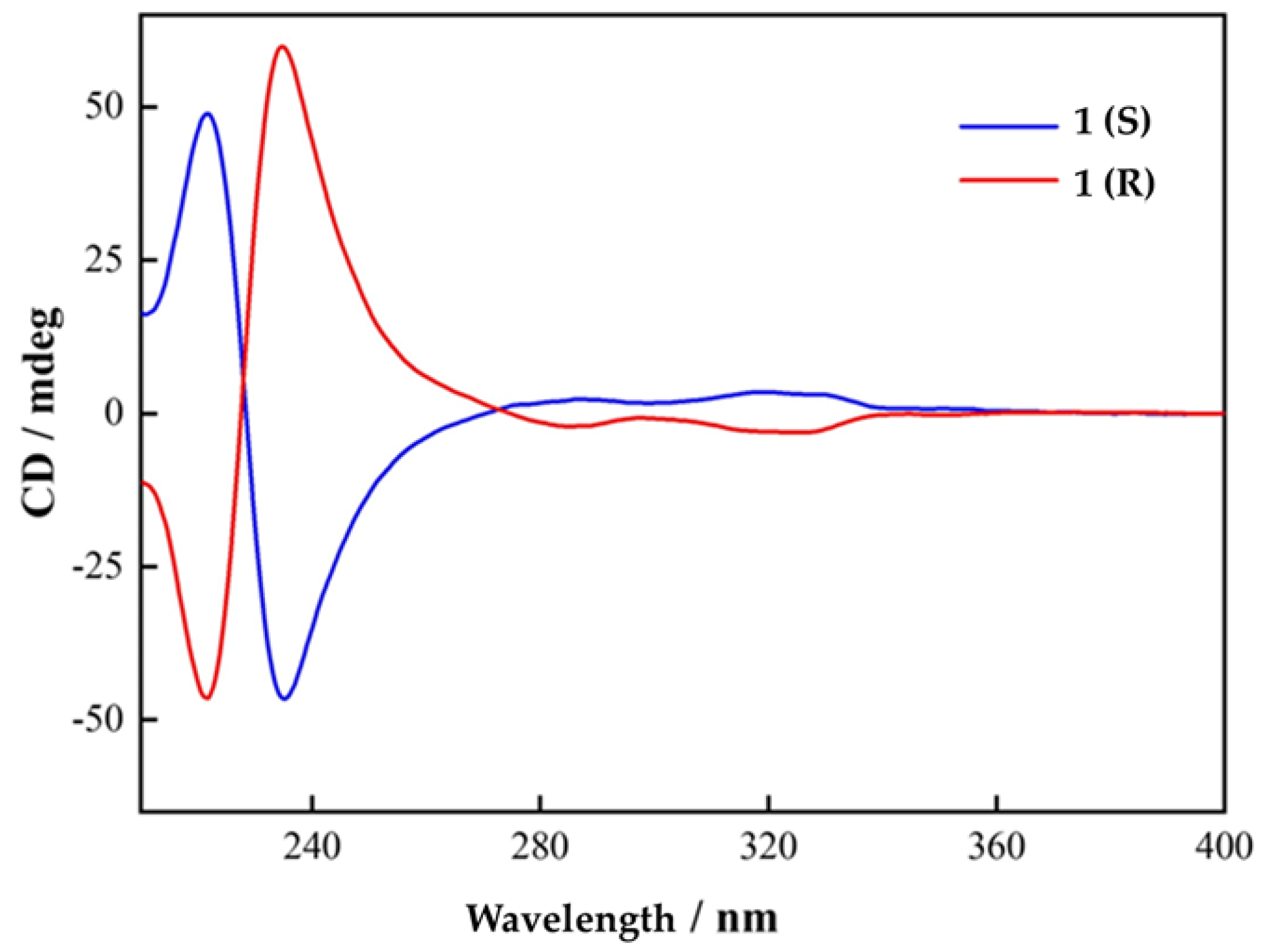 Preprints 155026 g001