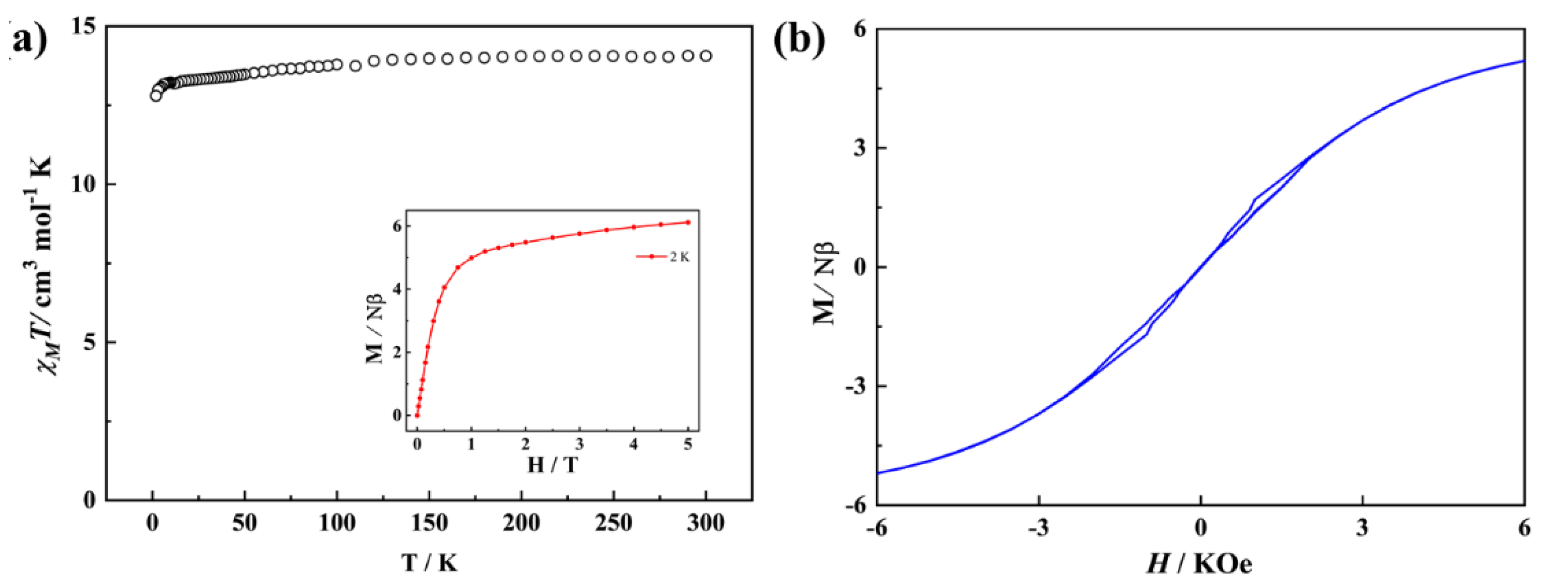 Preprints 155026 g005