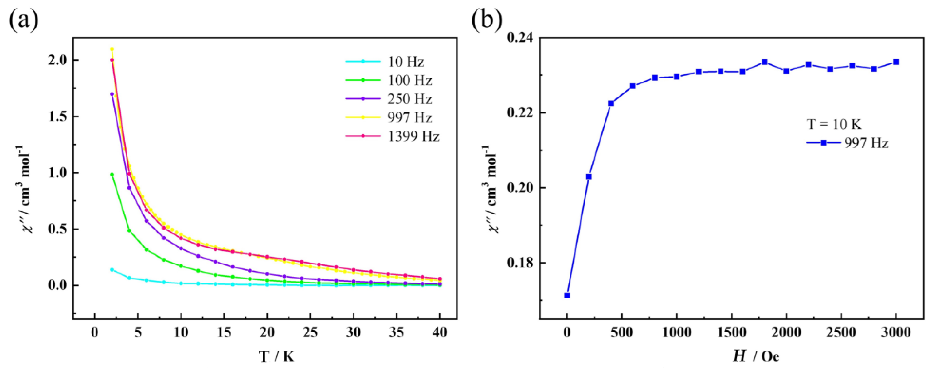Preprints 155026 g006