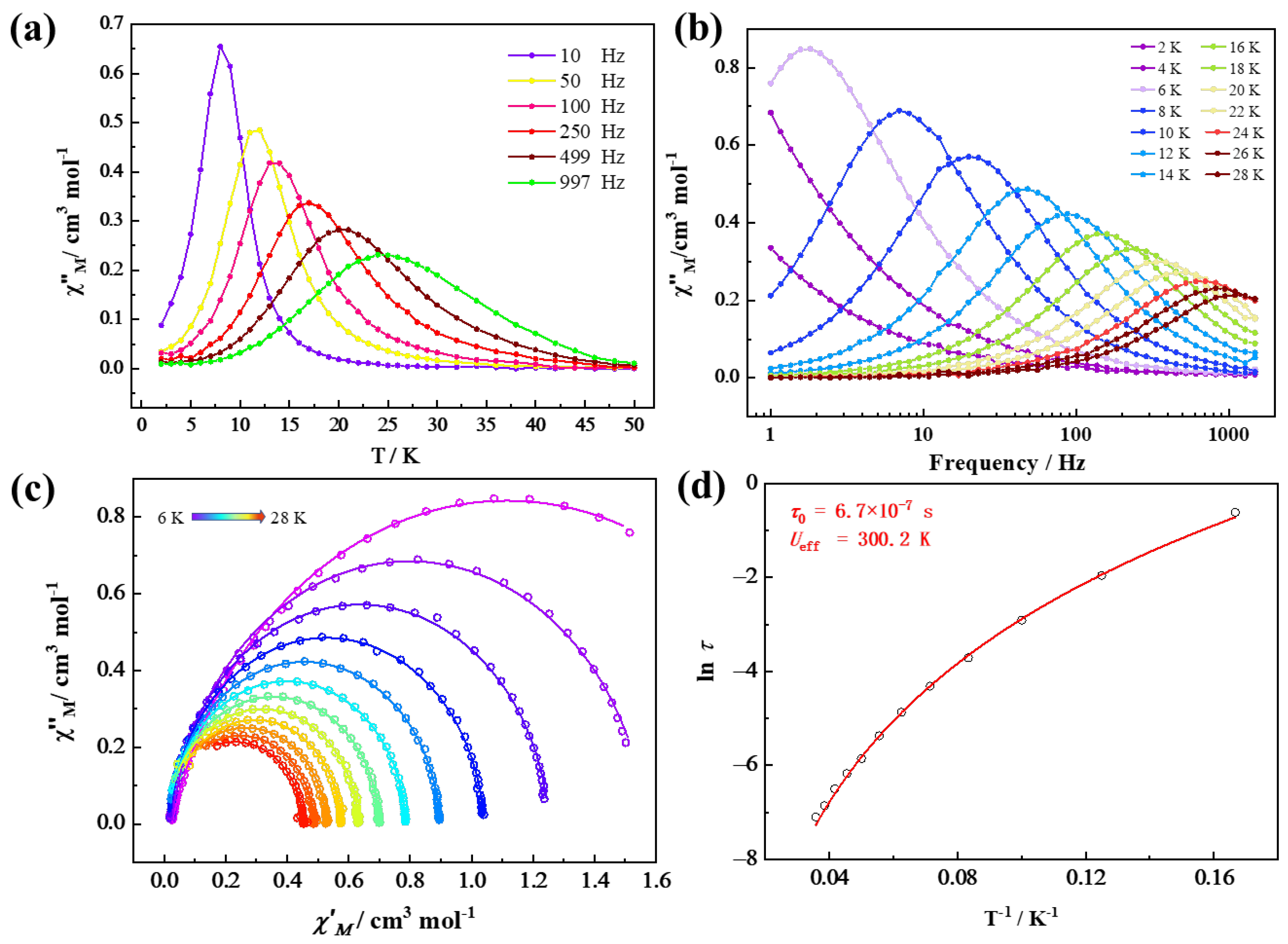 Preprints 155026 g007
