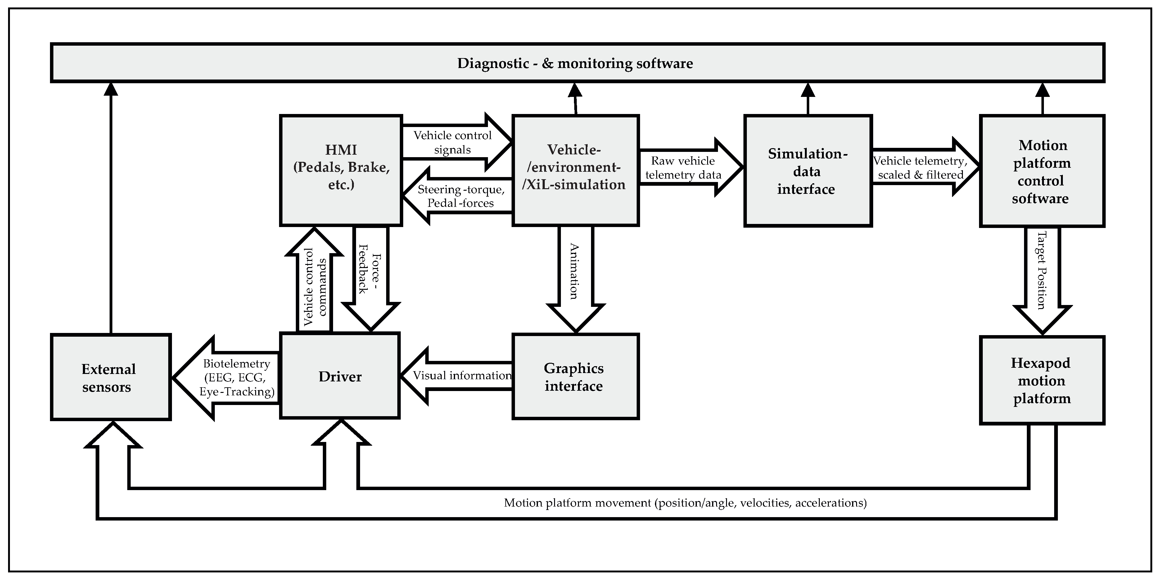 Preprints 168541 g001