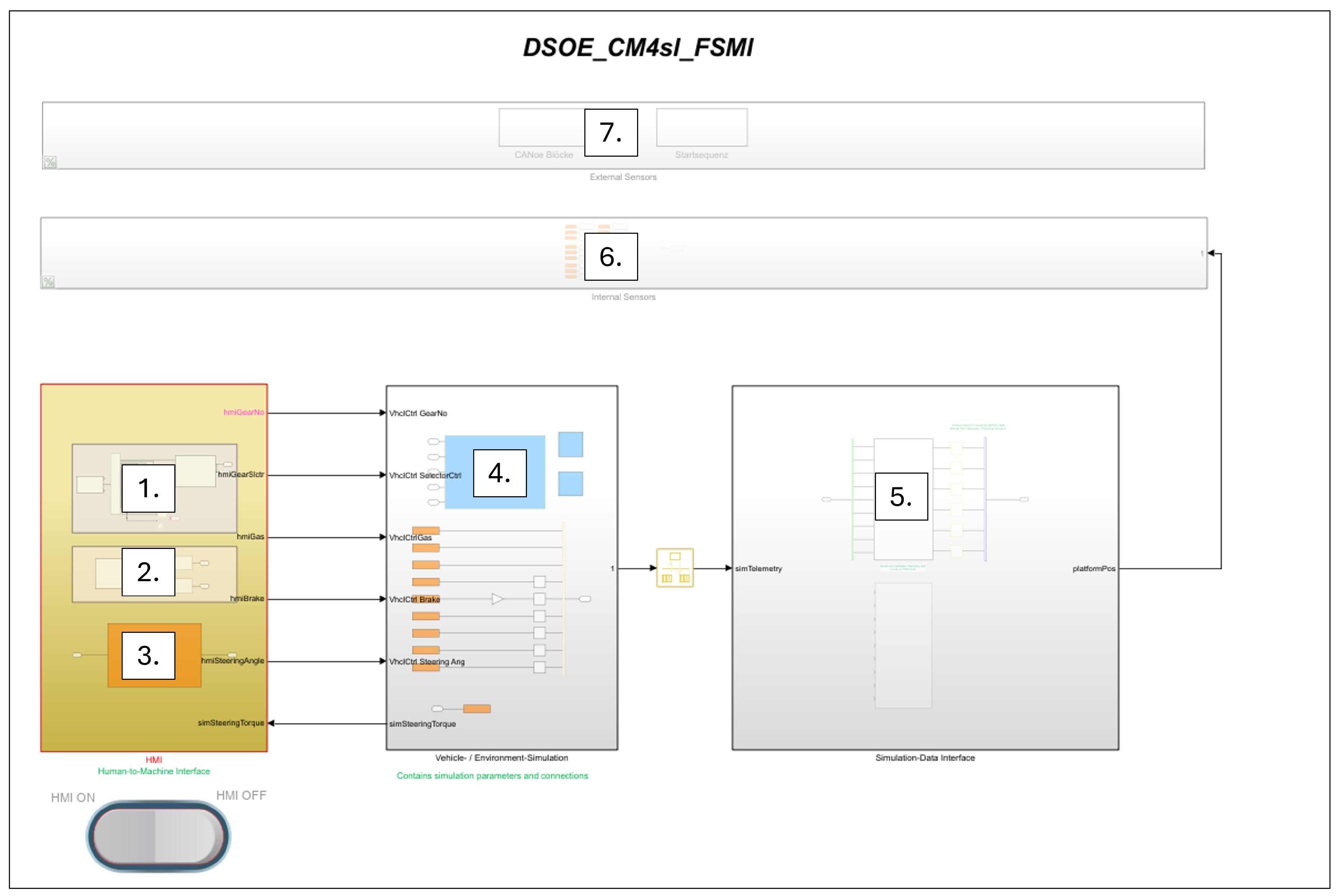 Preprints 168541 g002