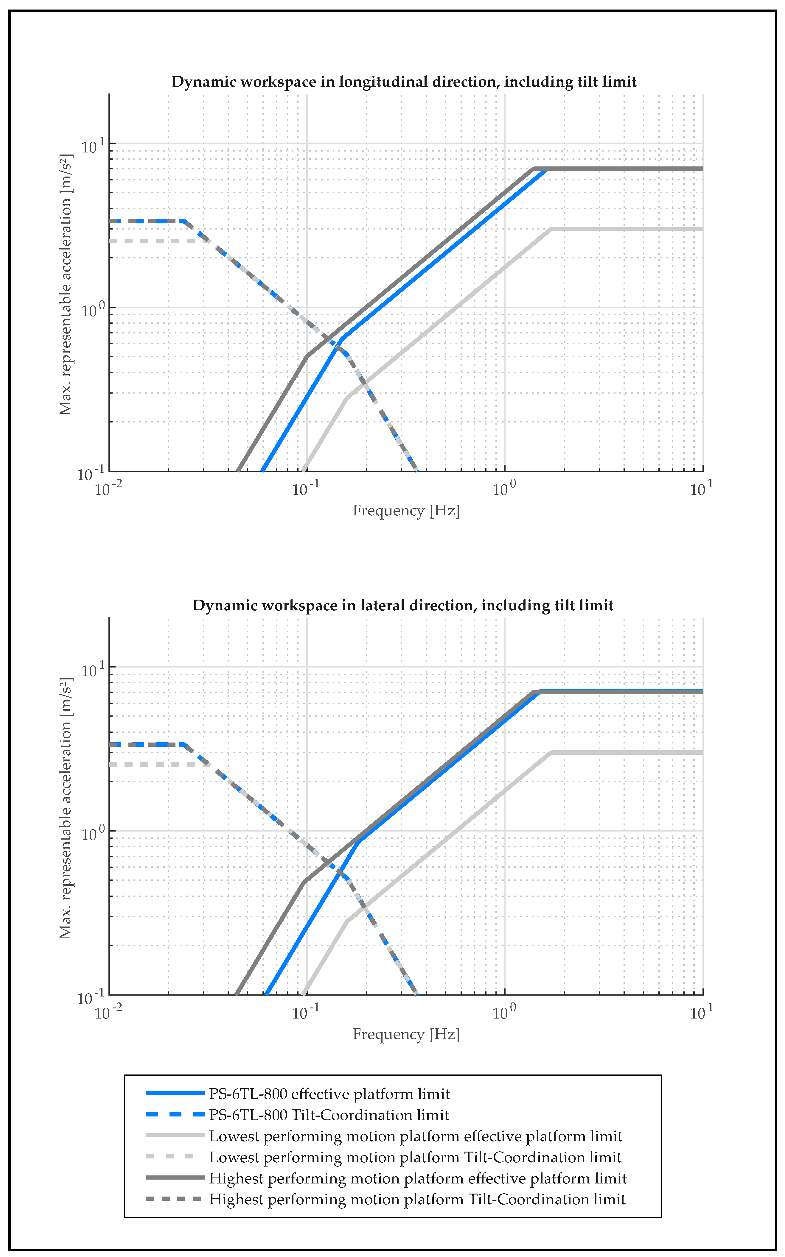 Preprints 168541 g003