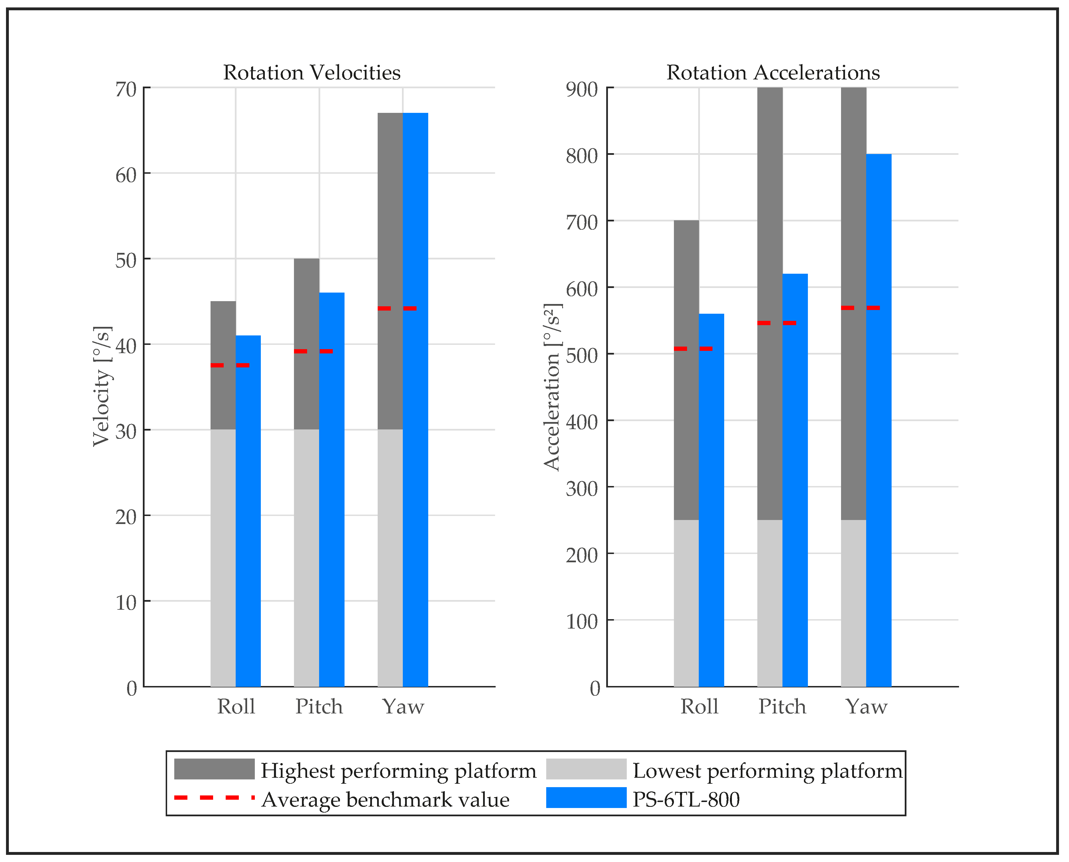 Preprints 168541 g004