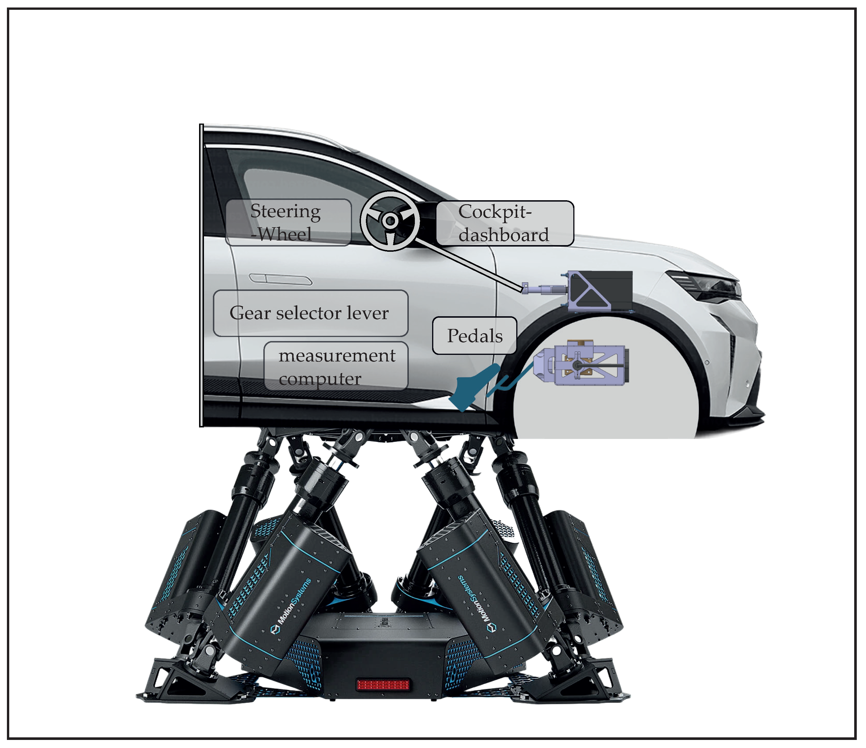 Preprints 168541 g006