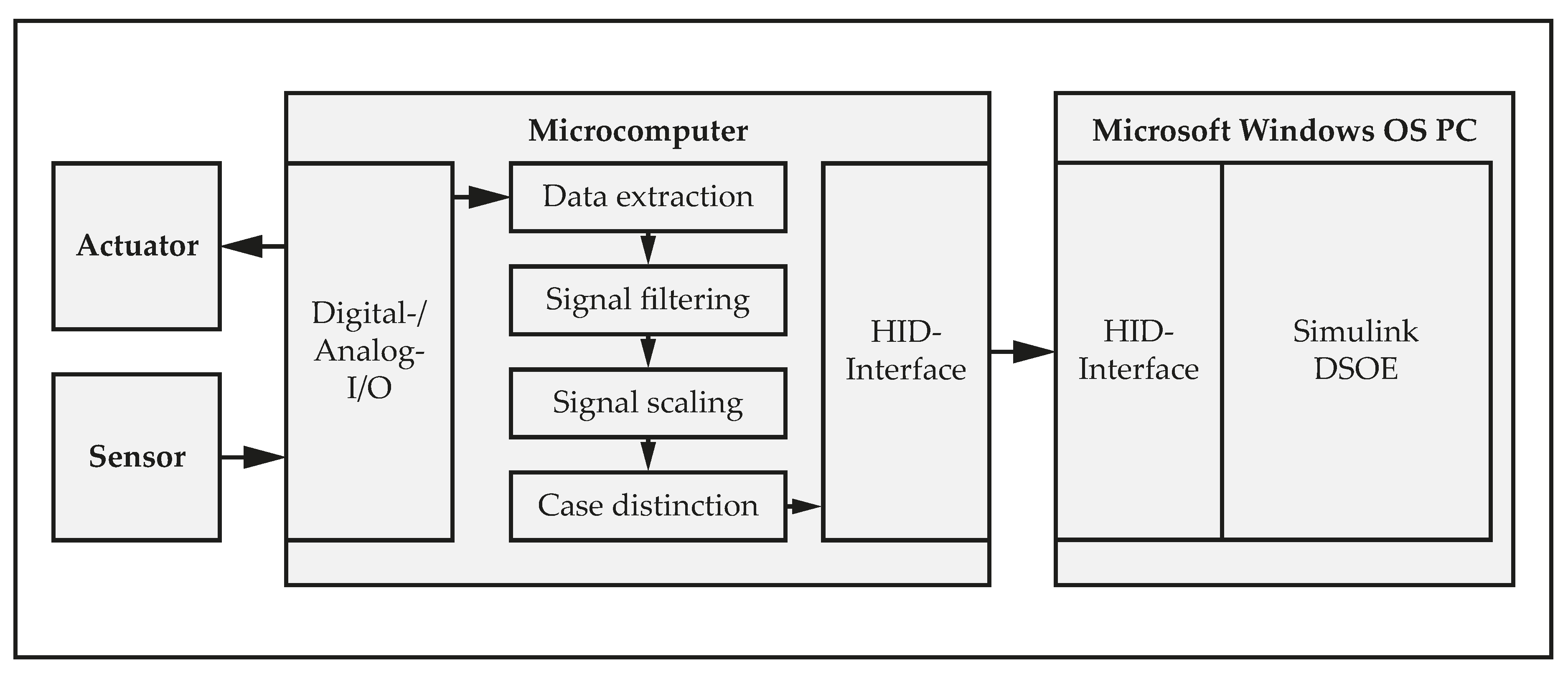 Preprints 168541 g007