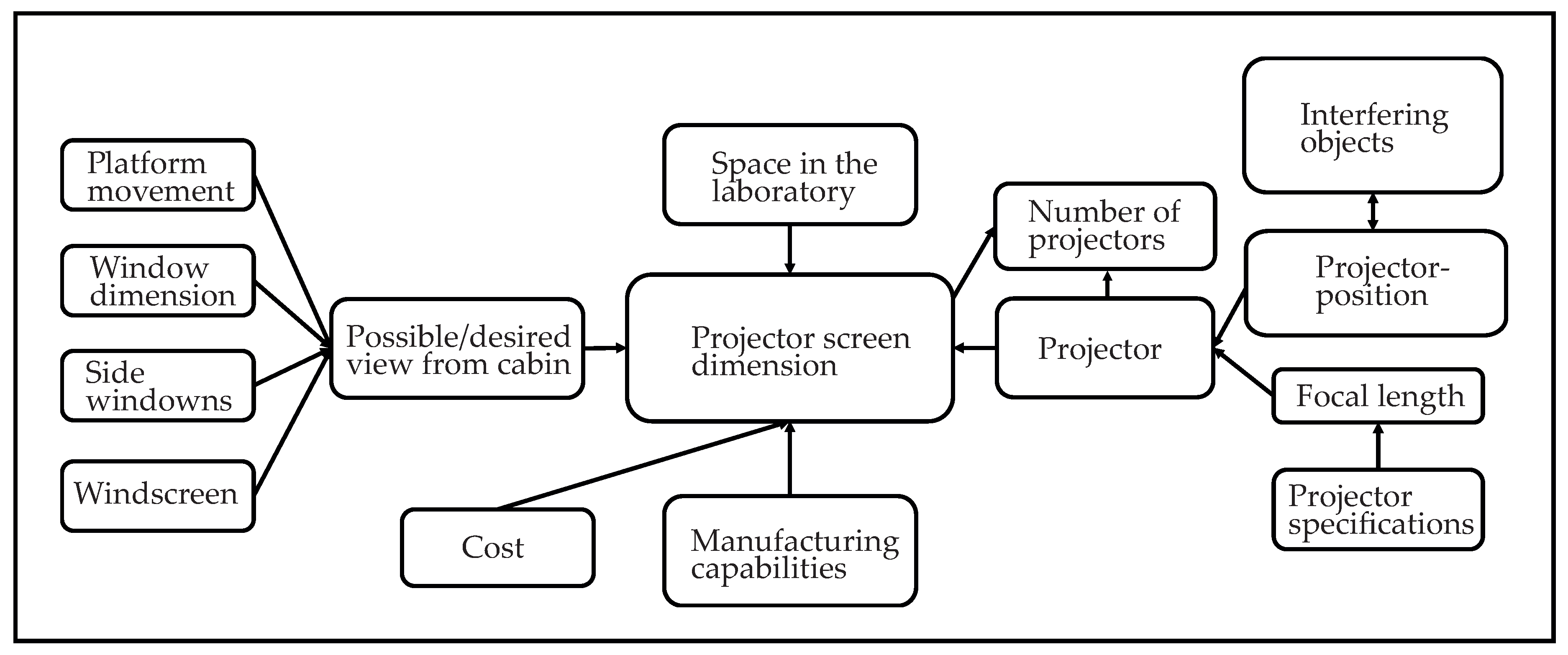 Preprints 168541 g013