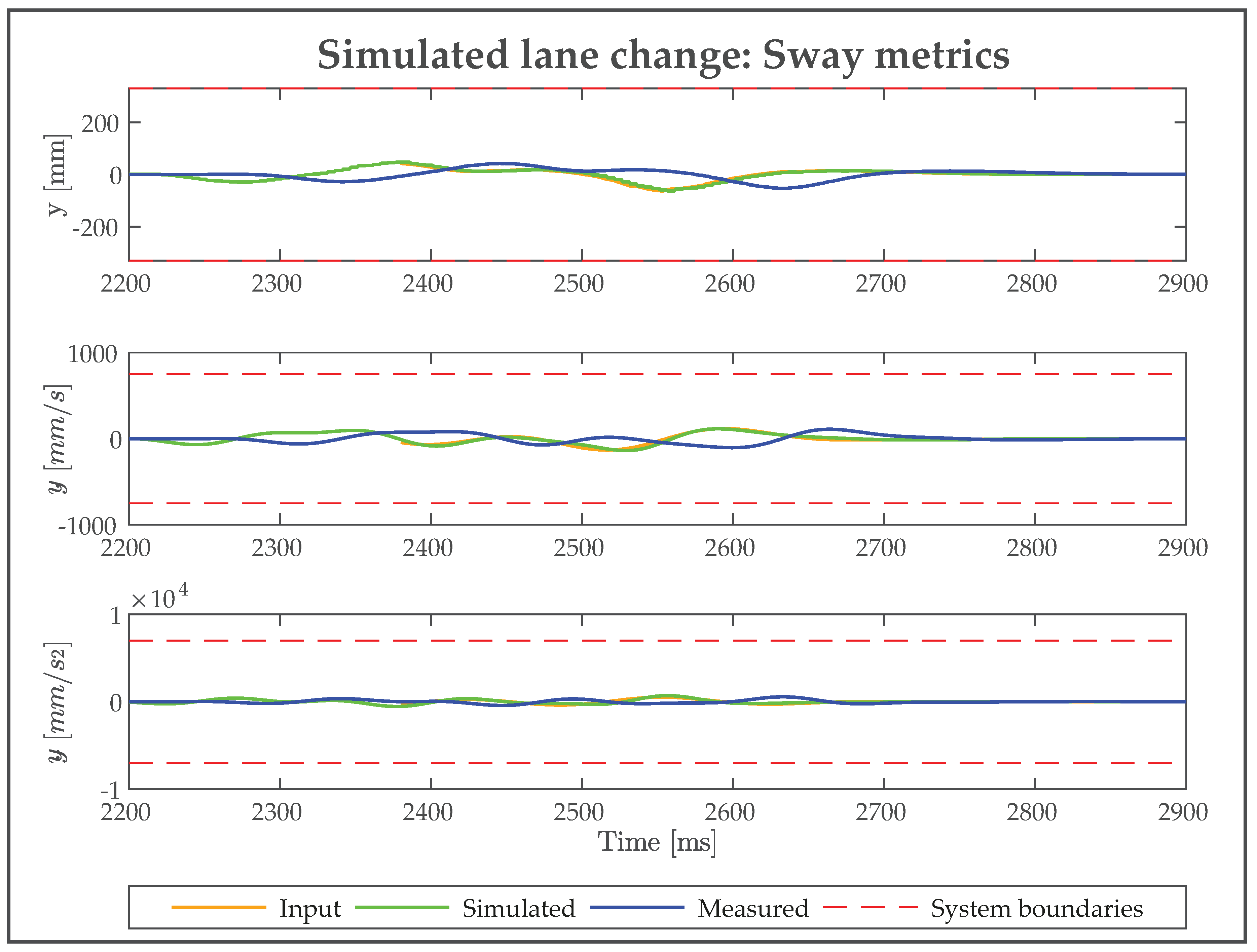 Preprints 168541 g017