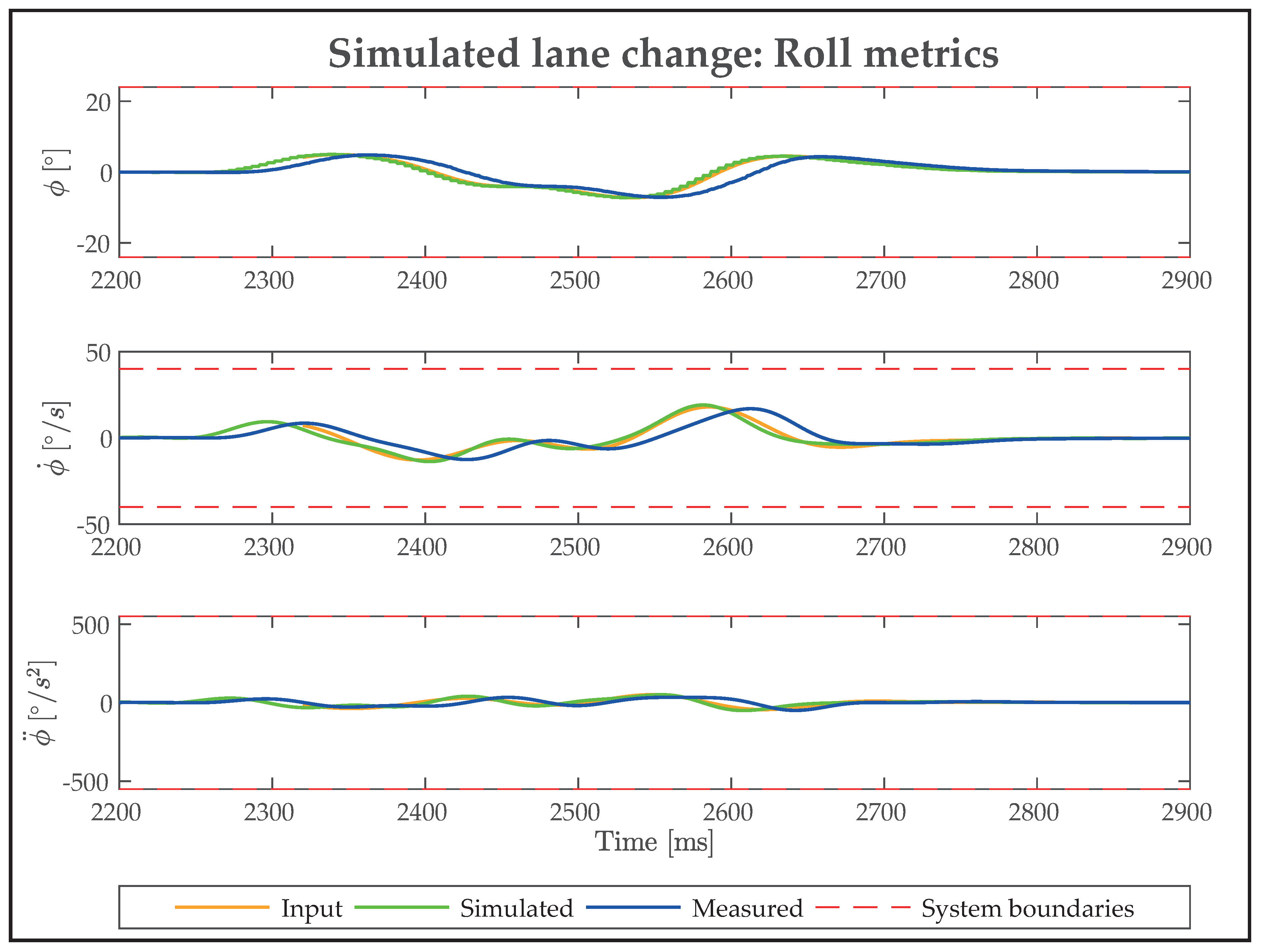 Preprints 168541 g018