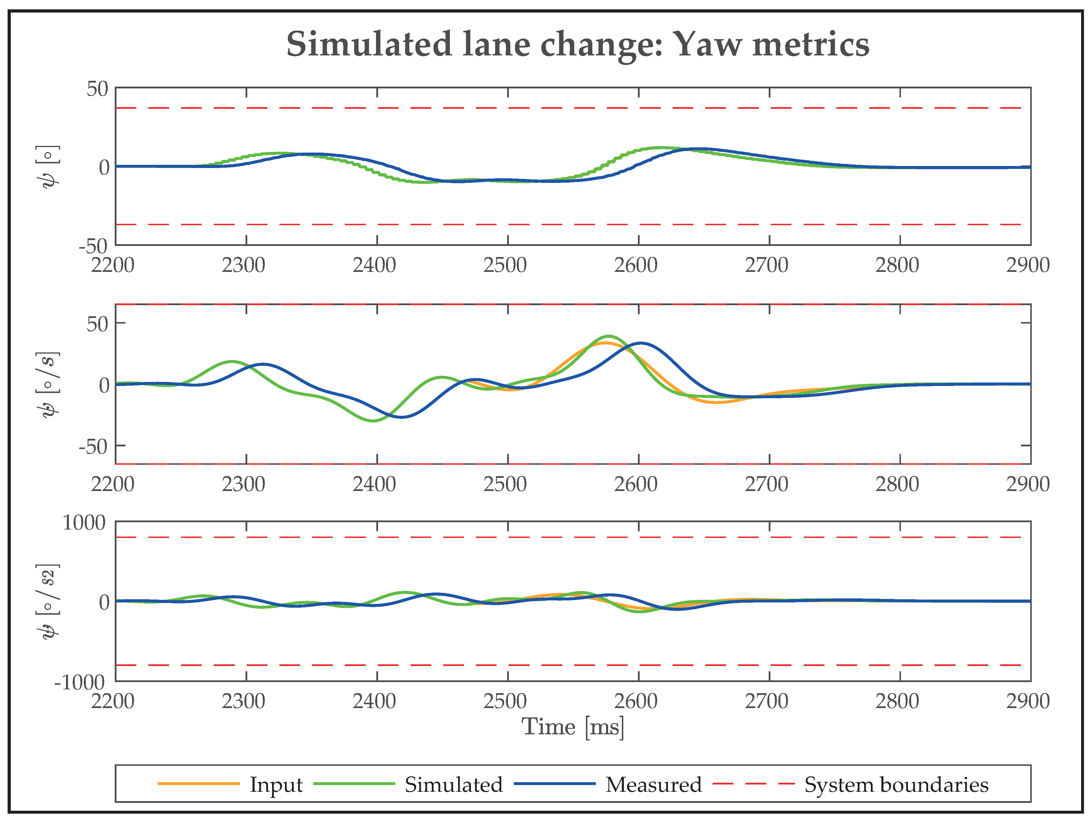 Preprints 168541 g019