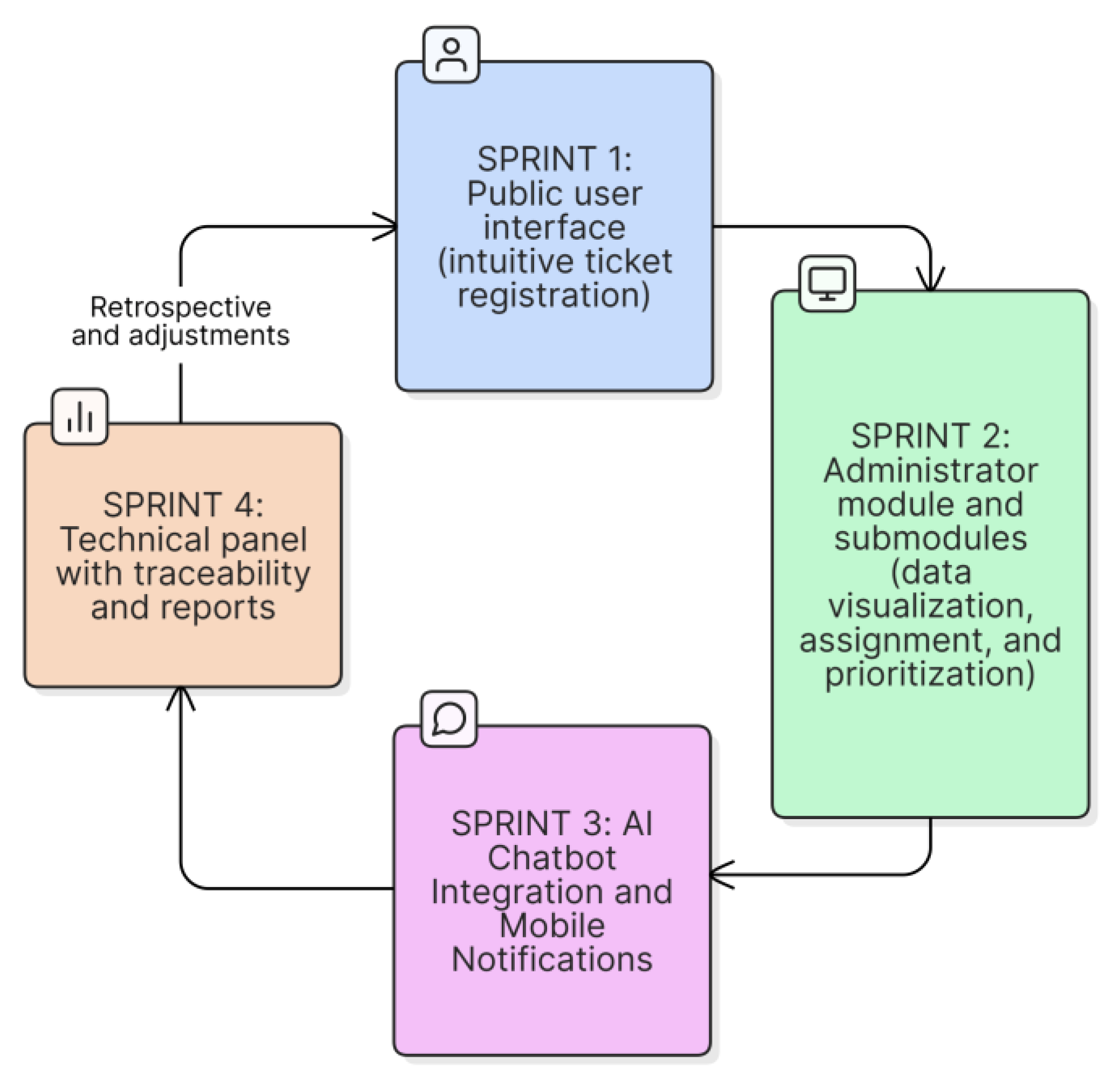 Preprints 188925 g002