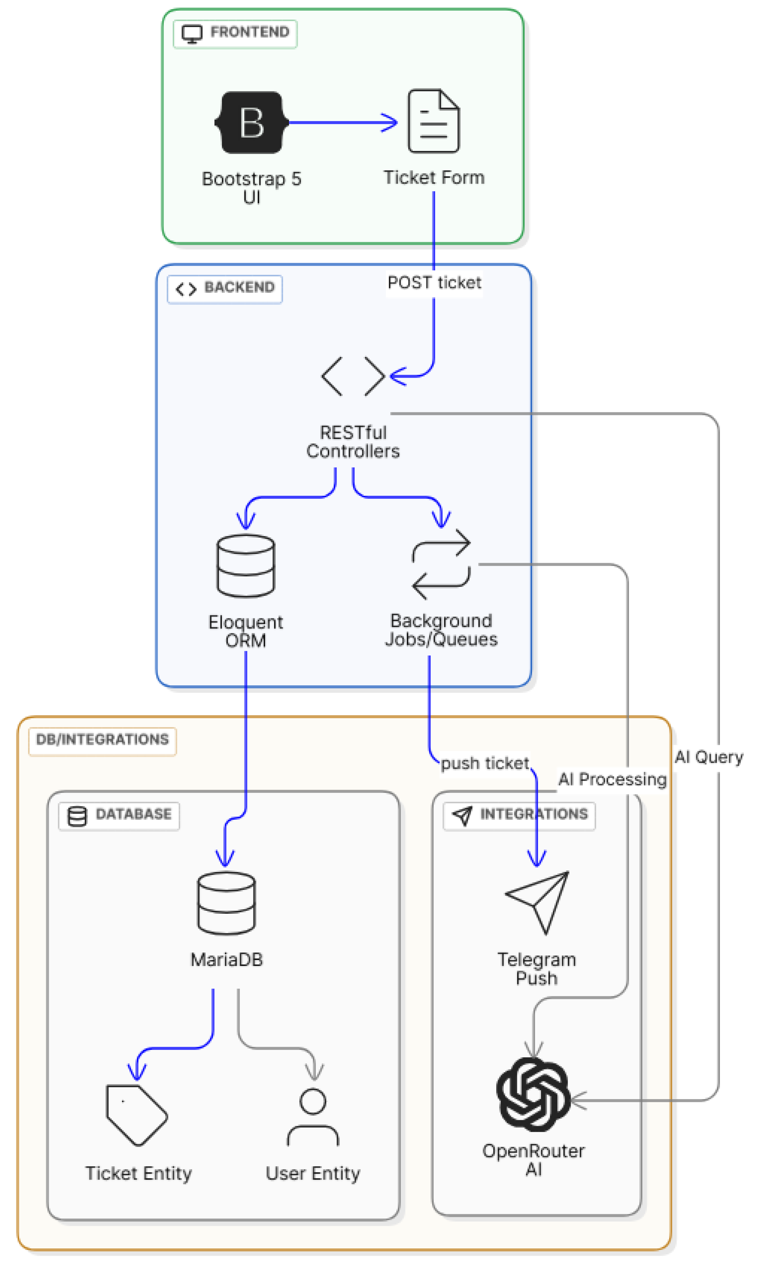 Preprints 188925 g003