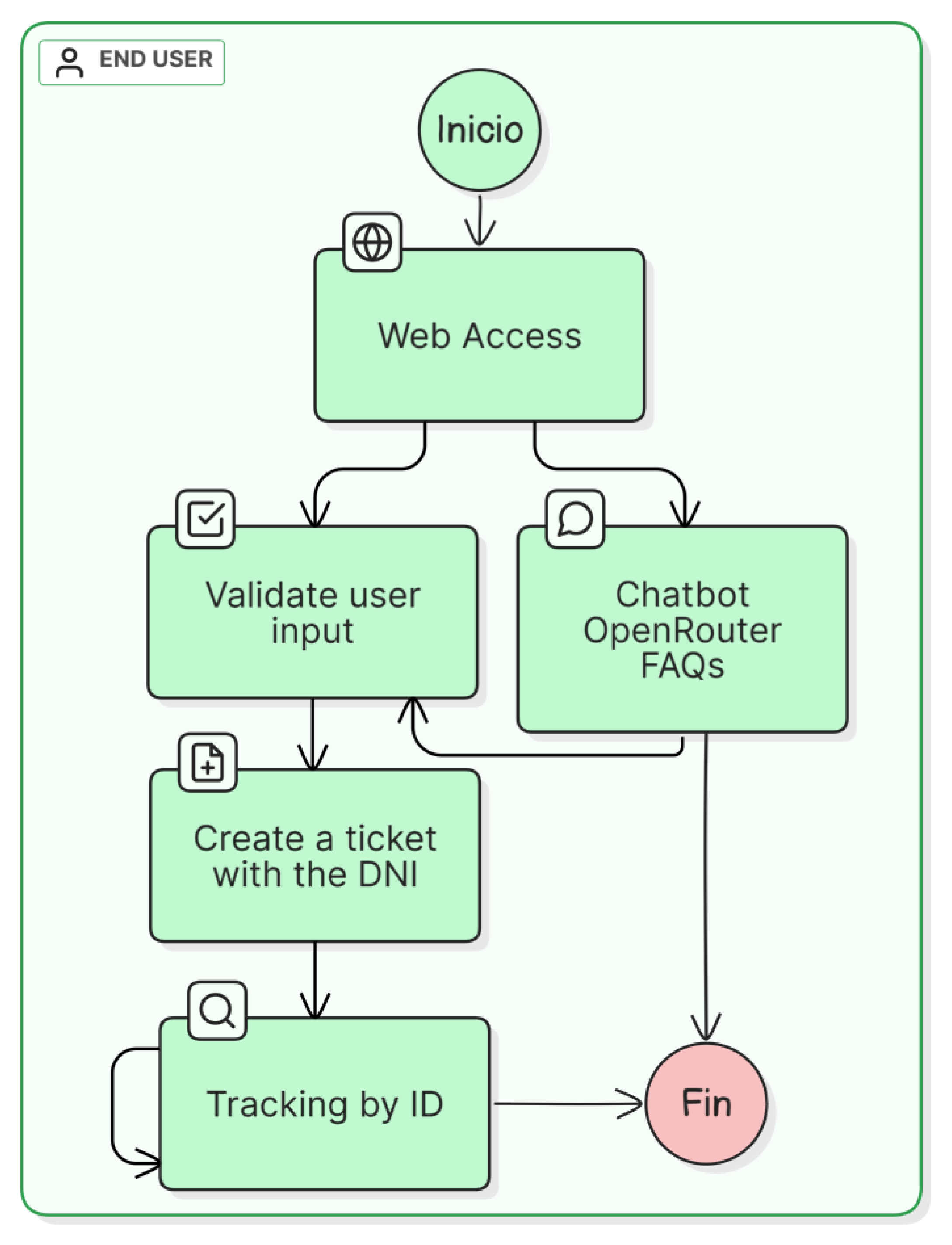 Preprints 188925 g005