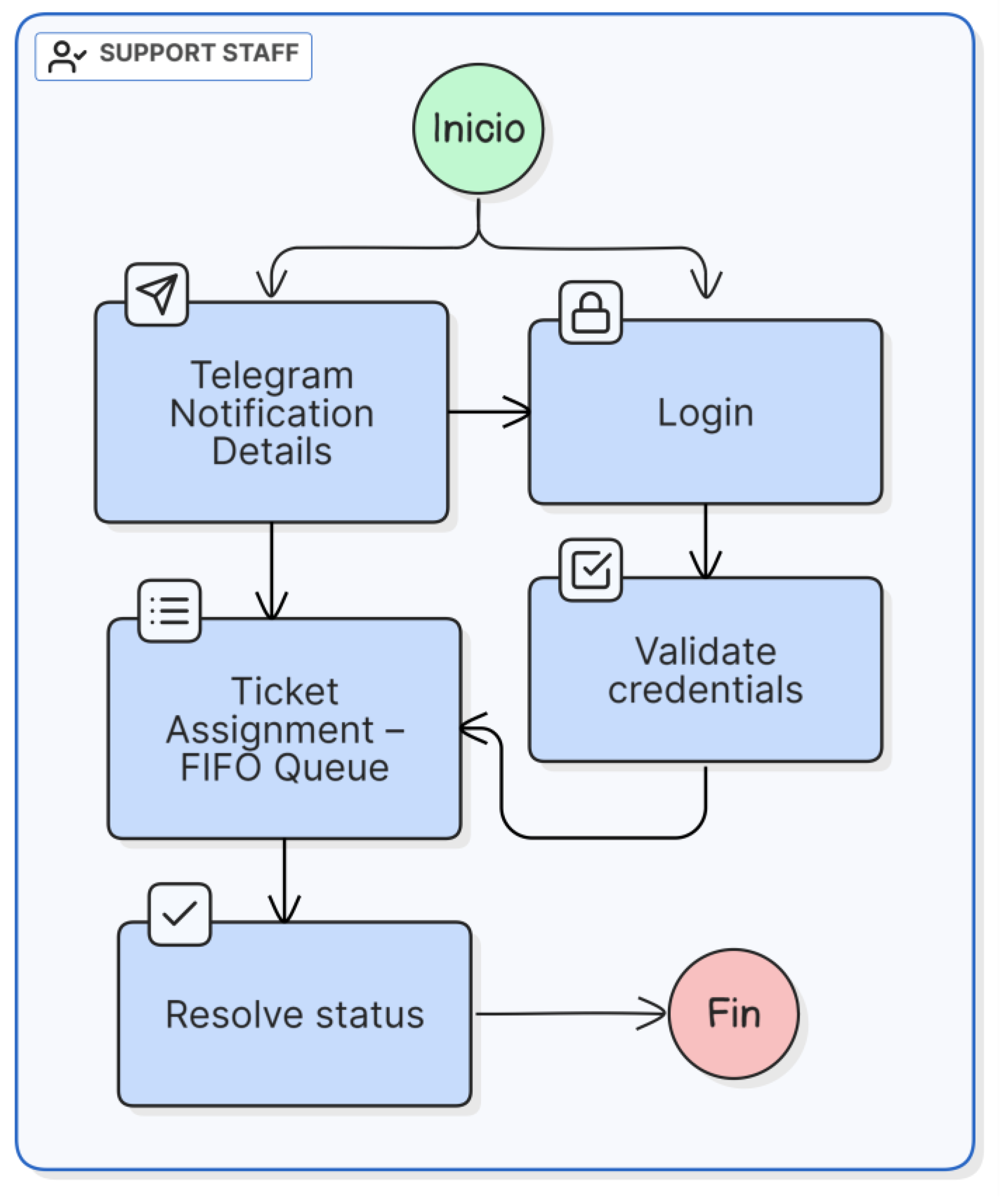 Preprints 188925 g006
