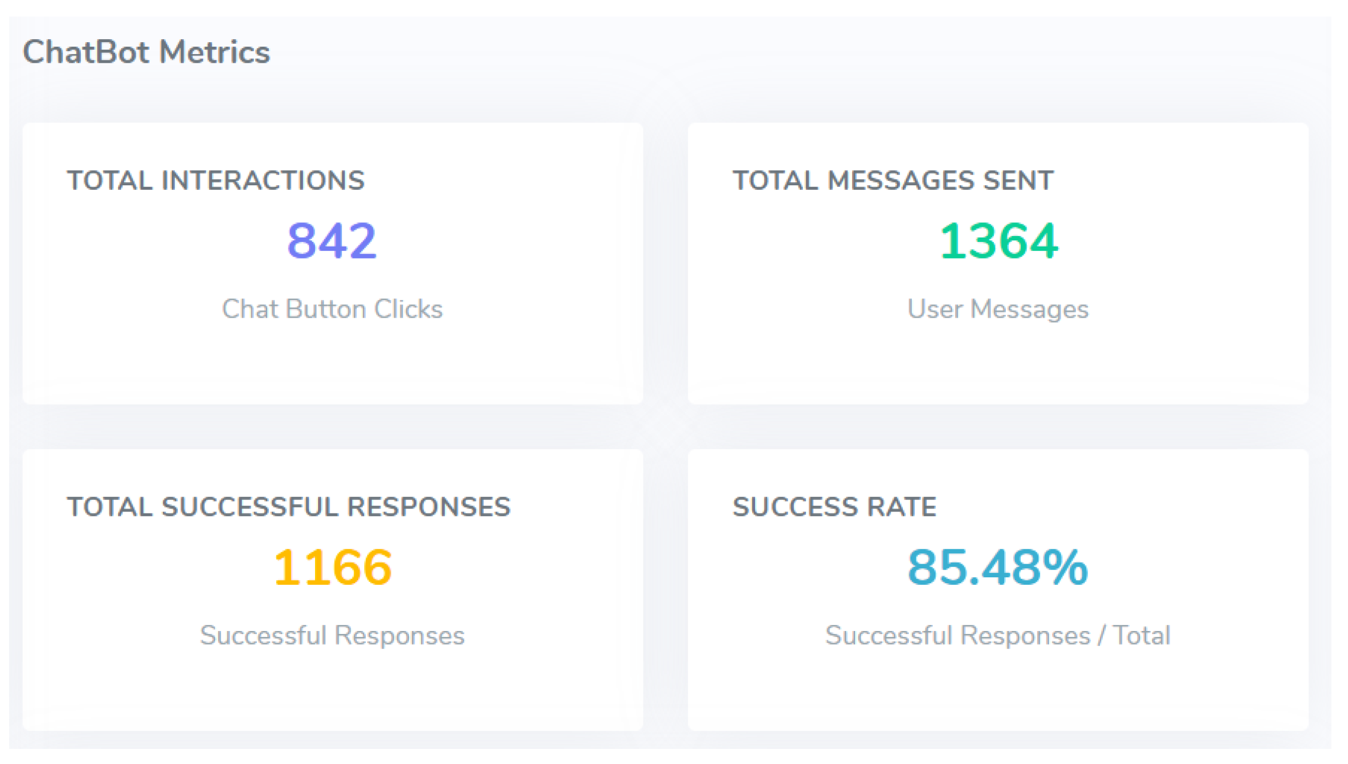 Preprints 188925 g007