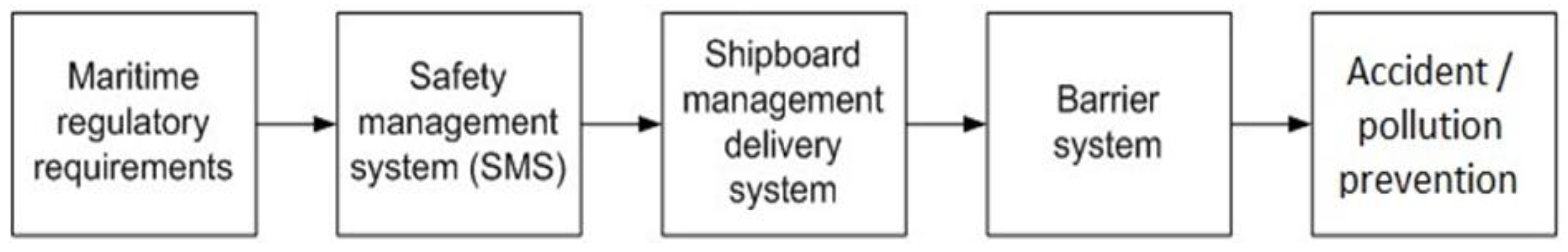 Preprints 164234 g001