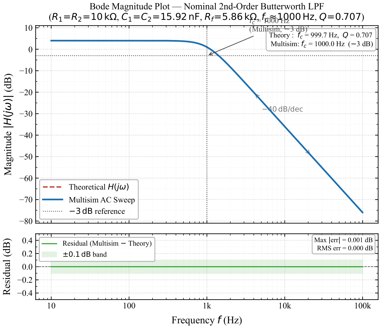 Preprints 221261 g003