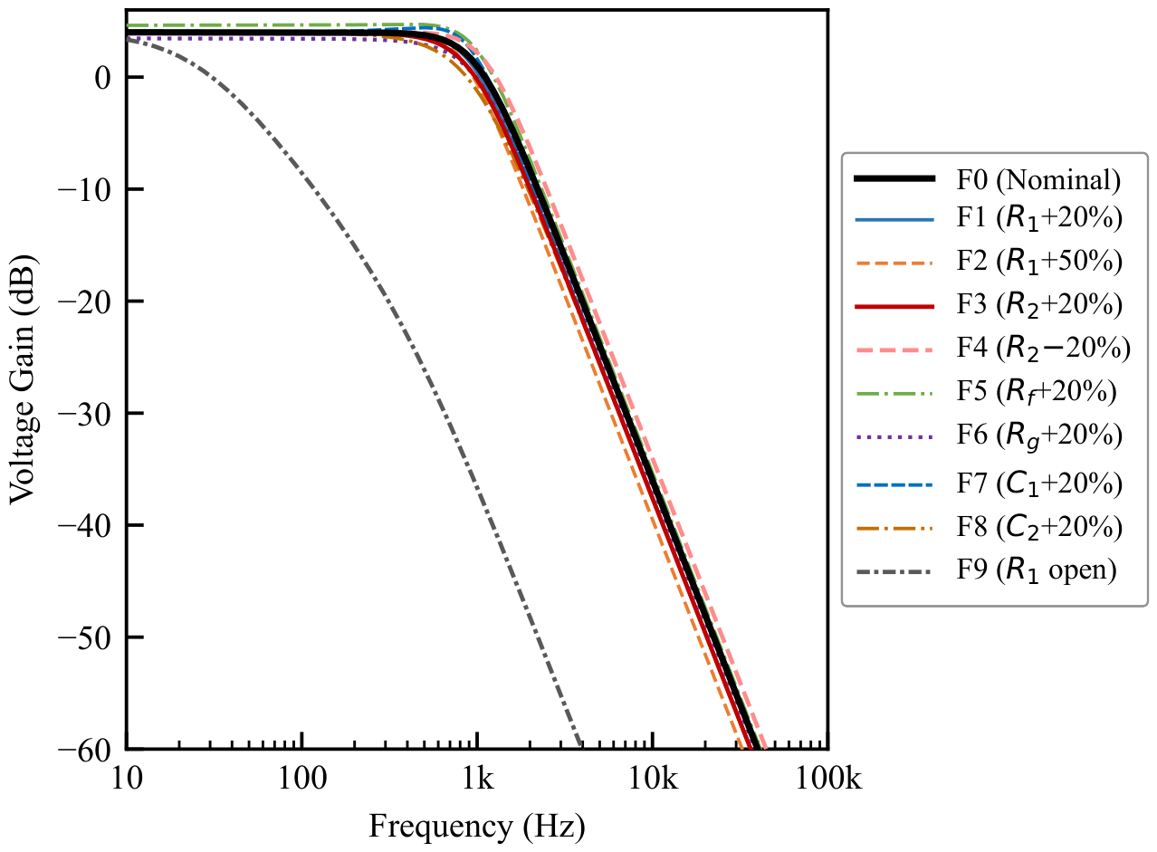 Preprints 221261 g004