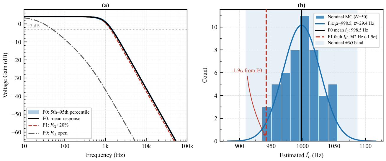 Preprints 221261 g006