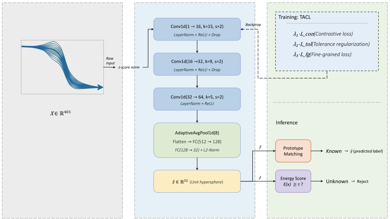 Preprints 221261 g007