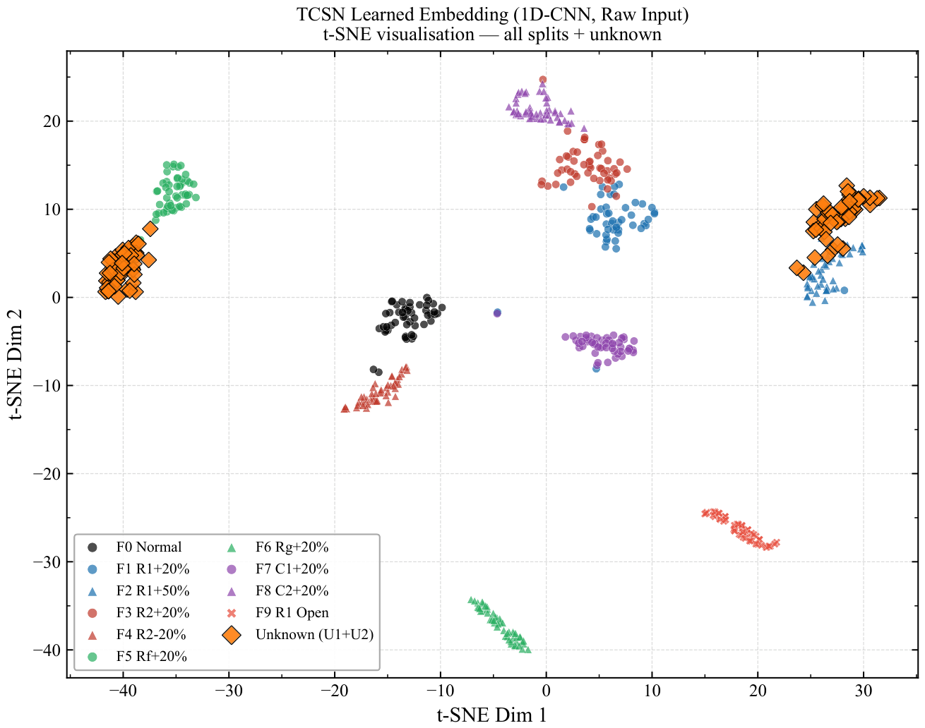 Preprints 221261 g009