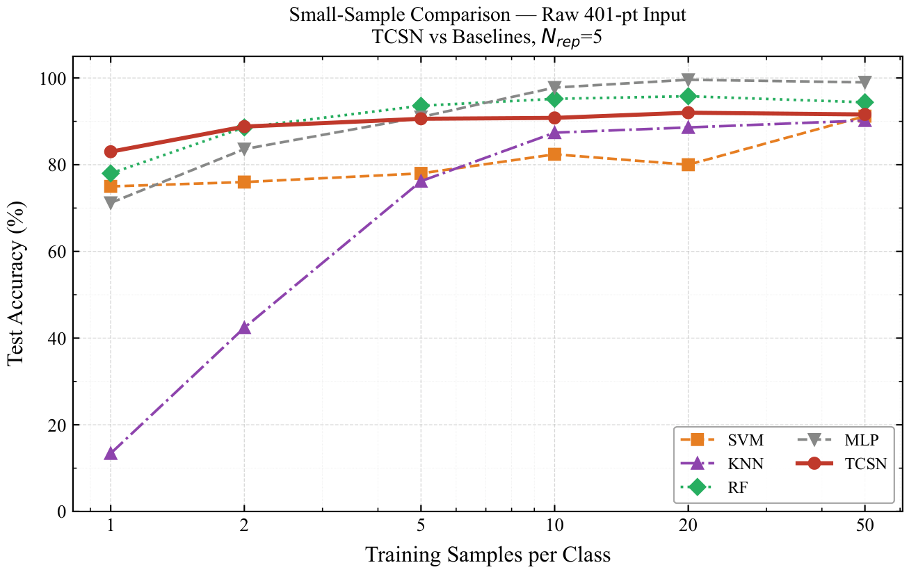 Preprints 221261 g011