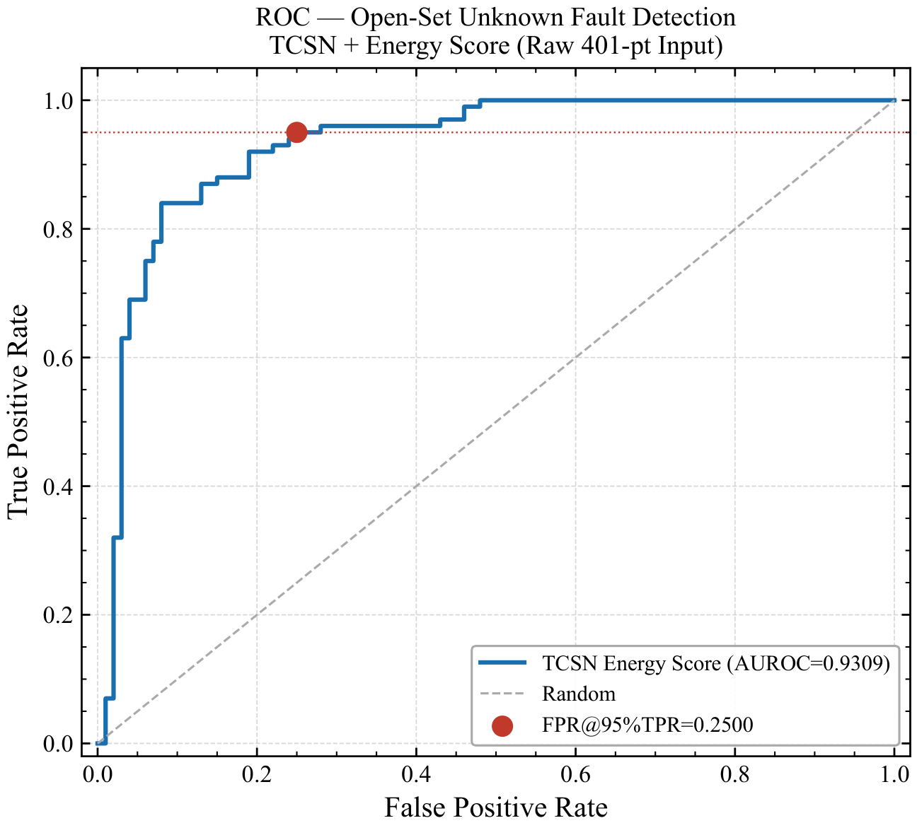 Preprints 221261 g012