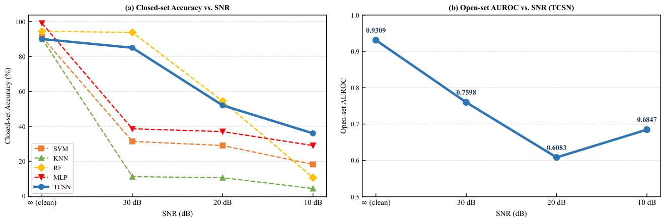 Preprints 221261 g014