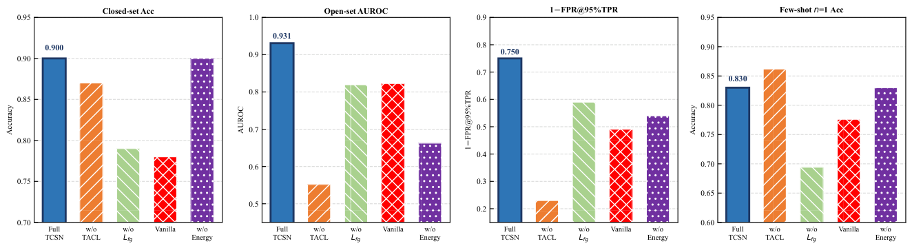 Preprints 221261 g015