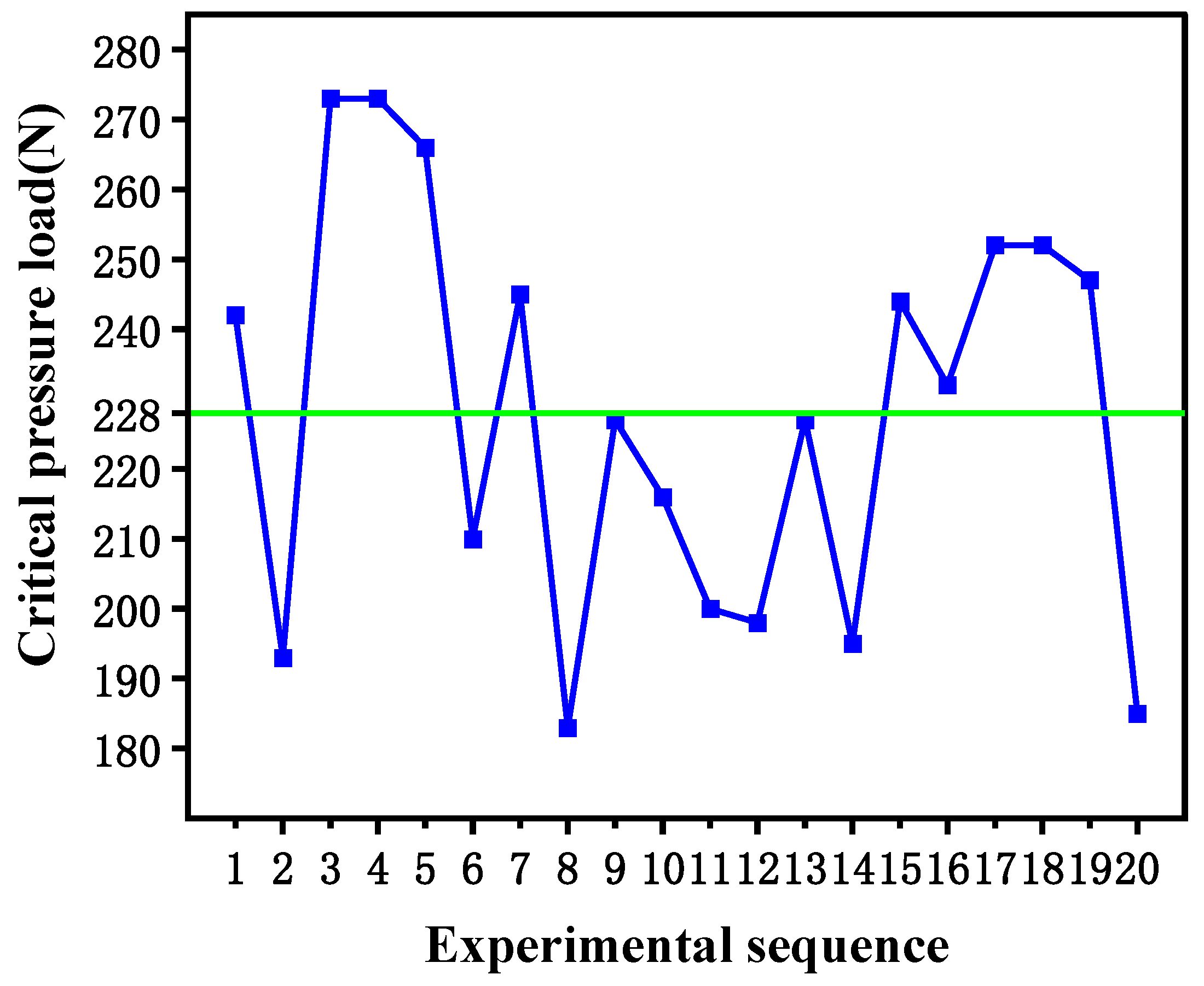 Preprints 181724 g005