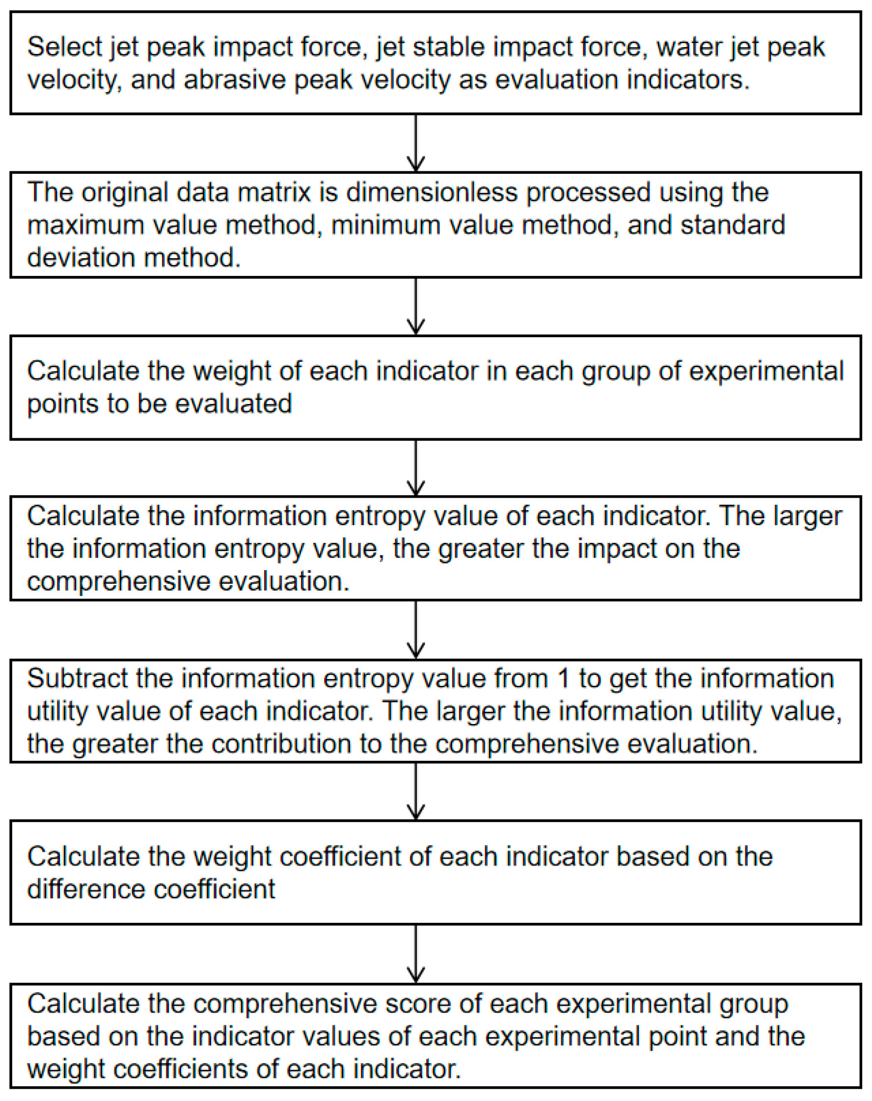 Preprints 181724 g006