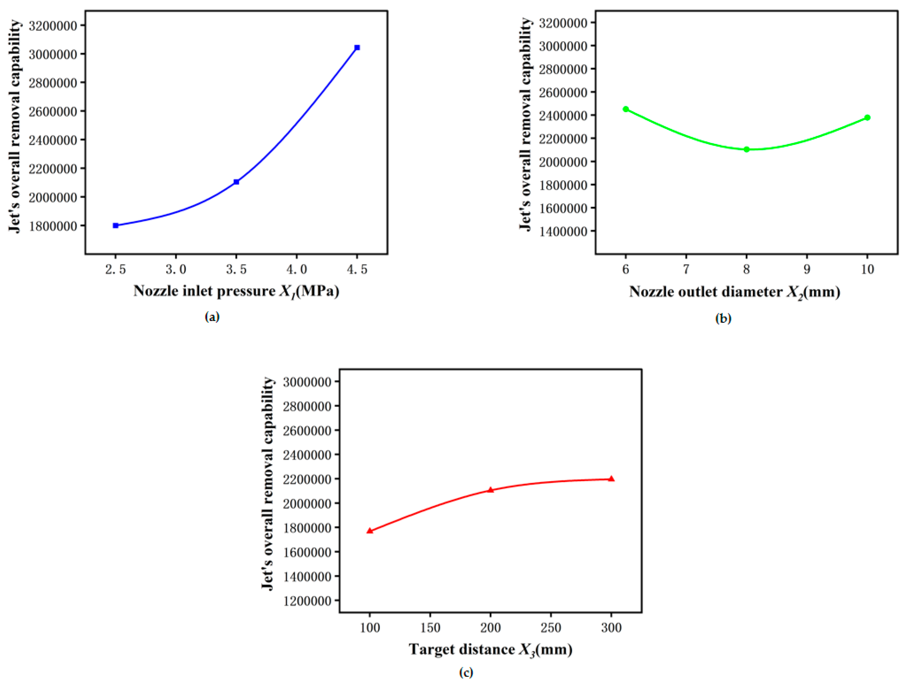 Preprints 181724 g007