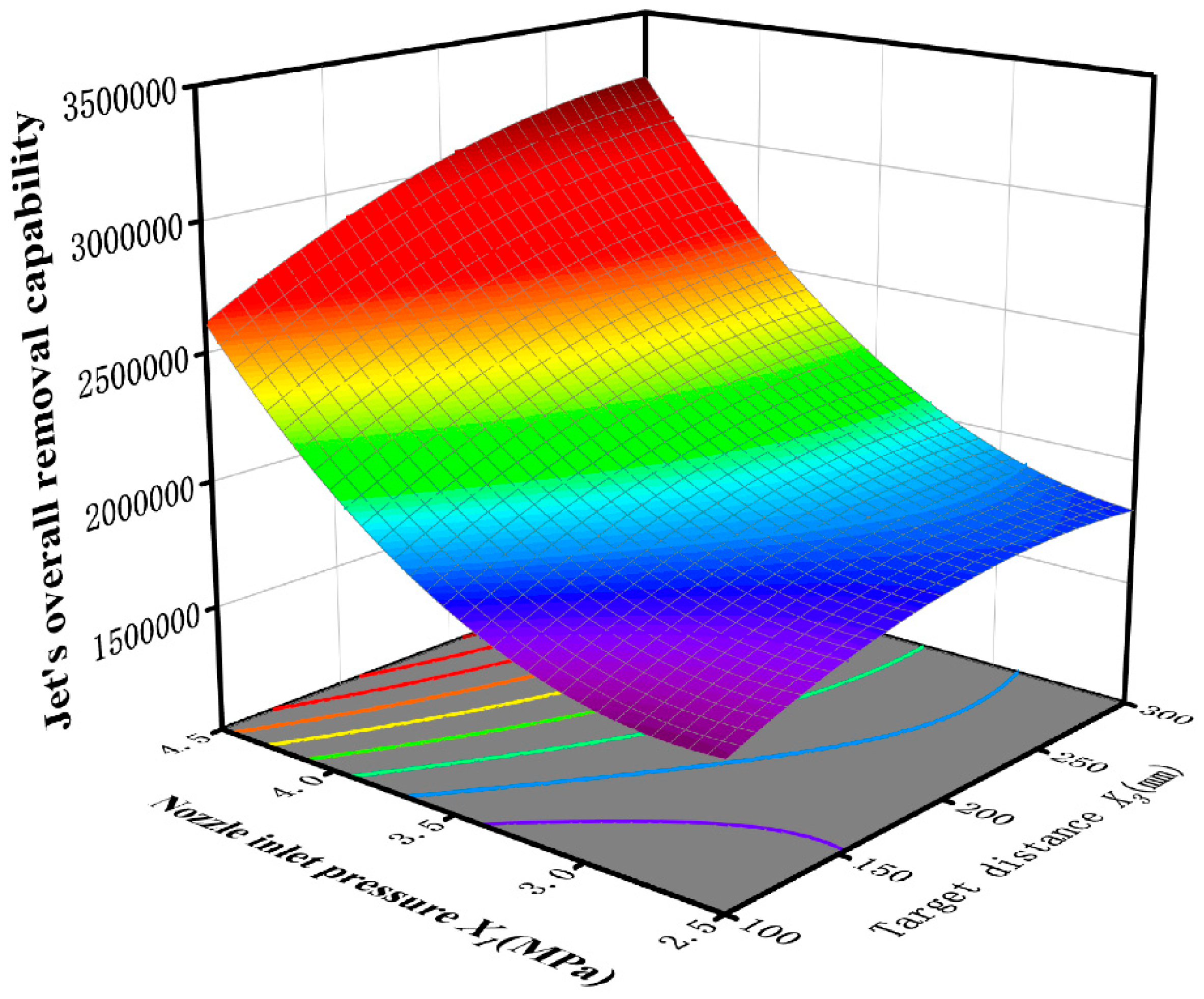 Preprints 181724 g009