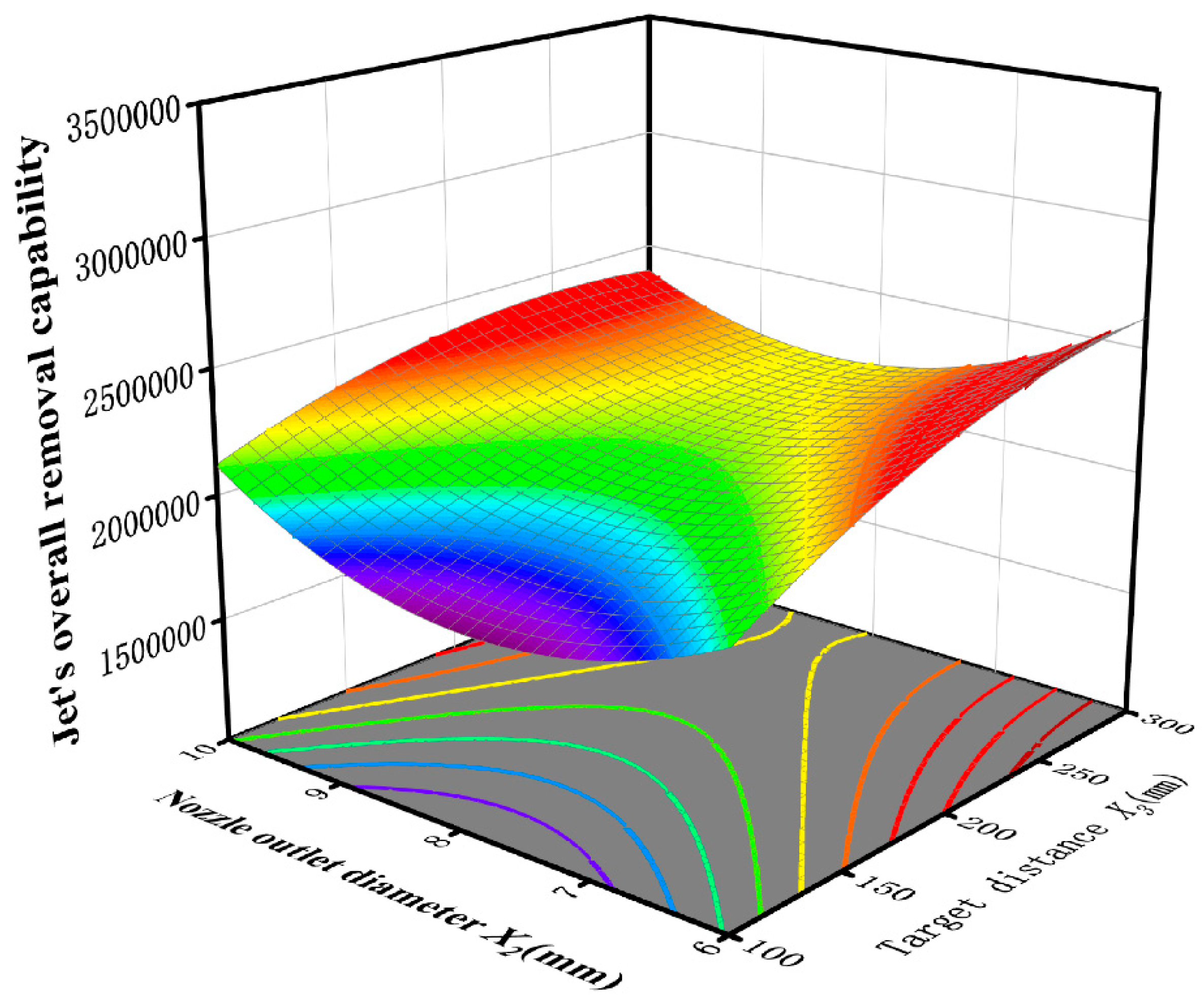 Preprints 181724 g010