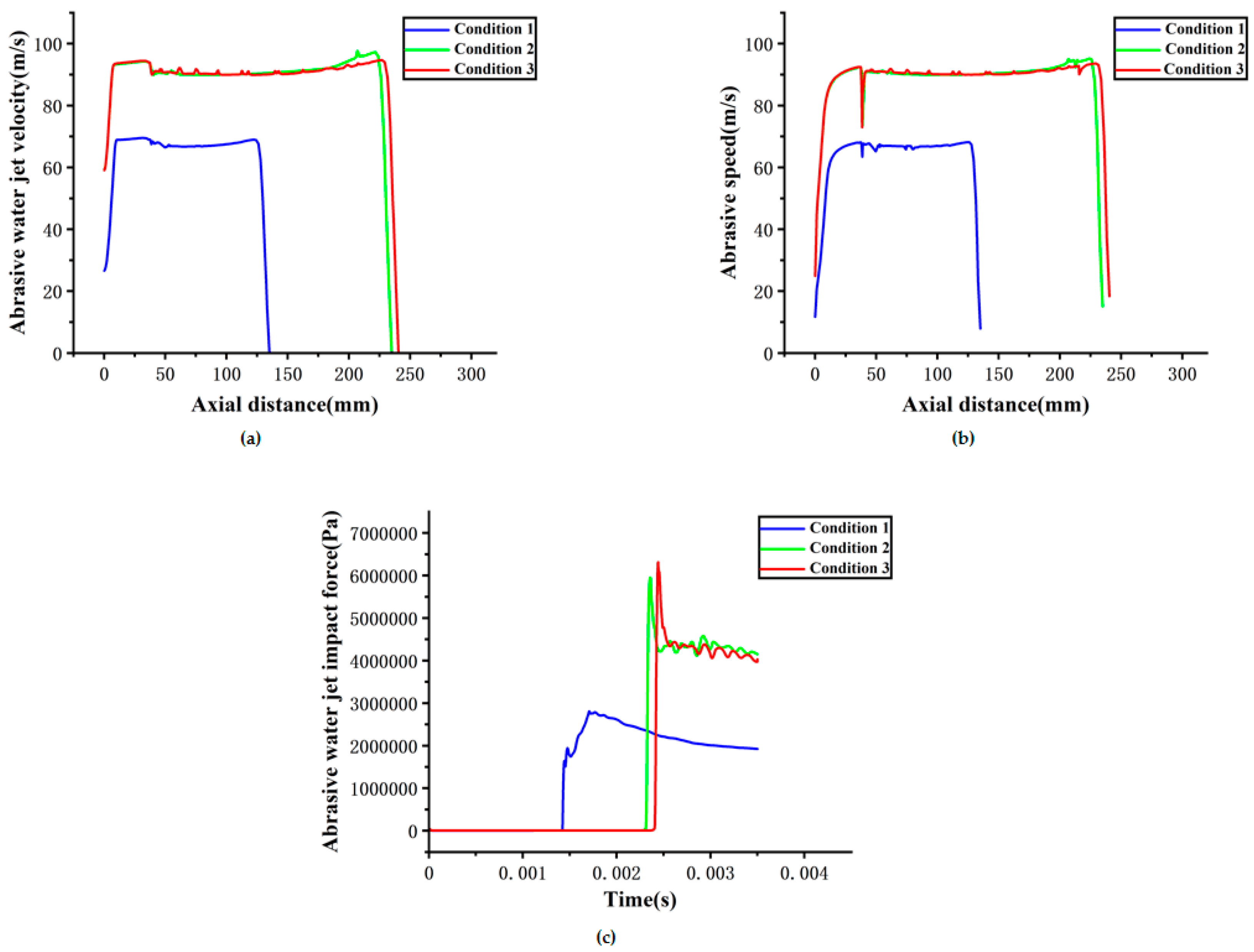 Preprints 181724 g012