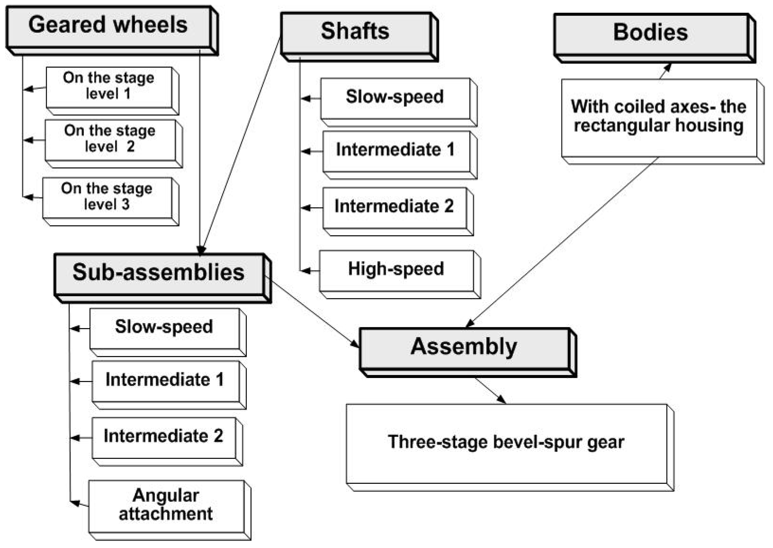 Preprints 106320 g002