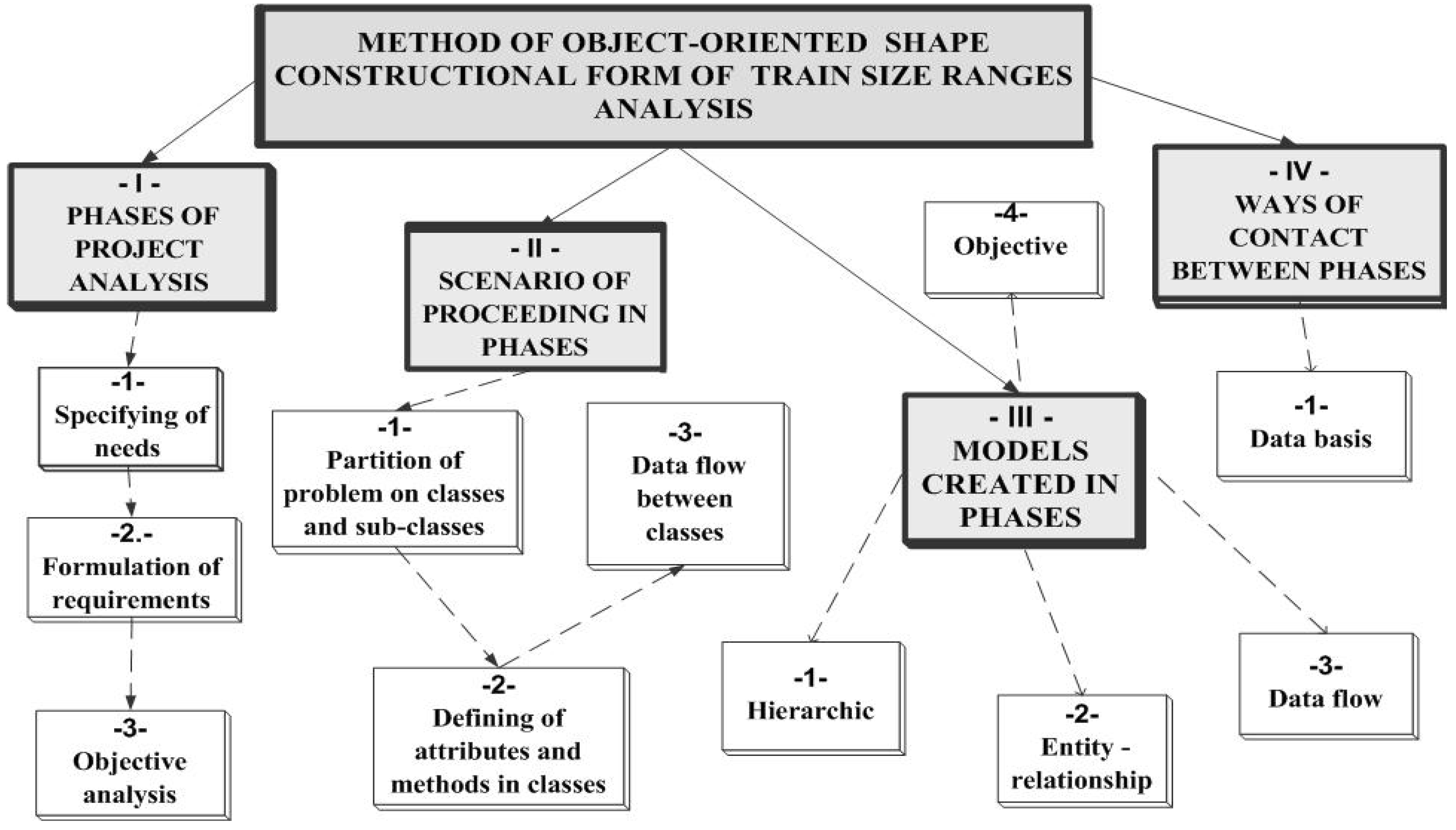 Preprints 106320 g005