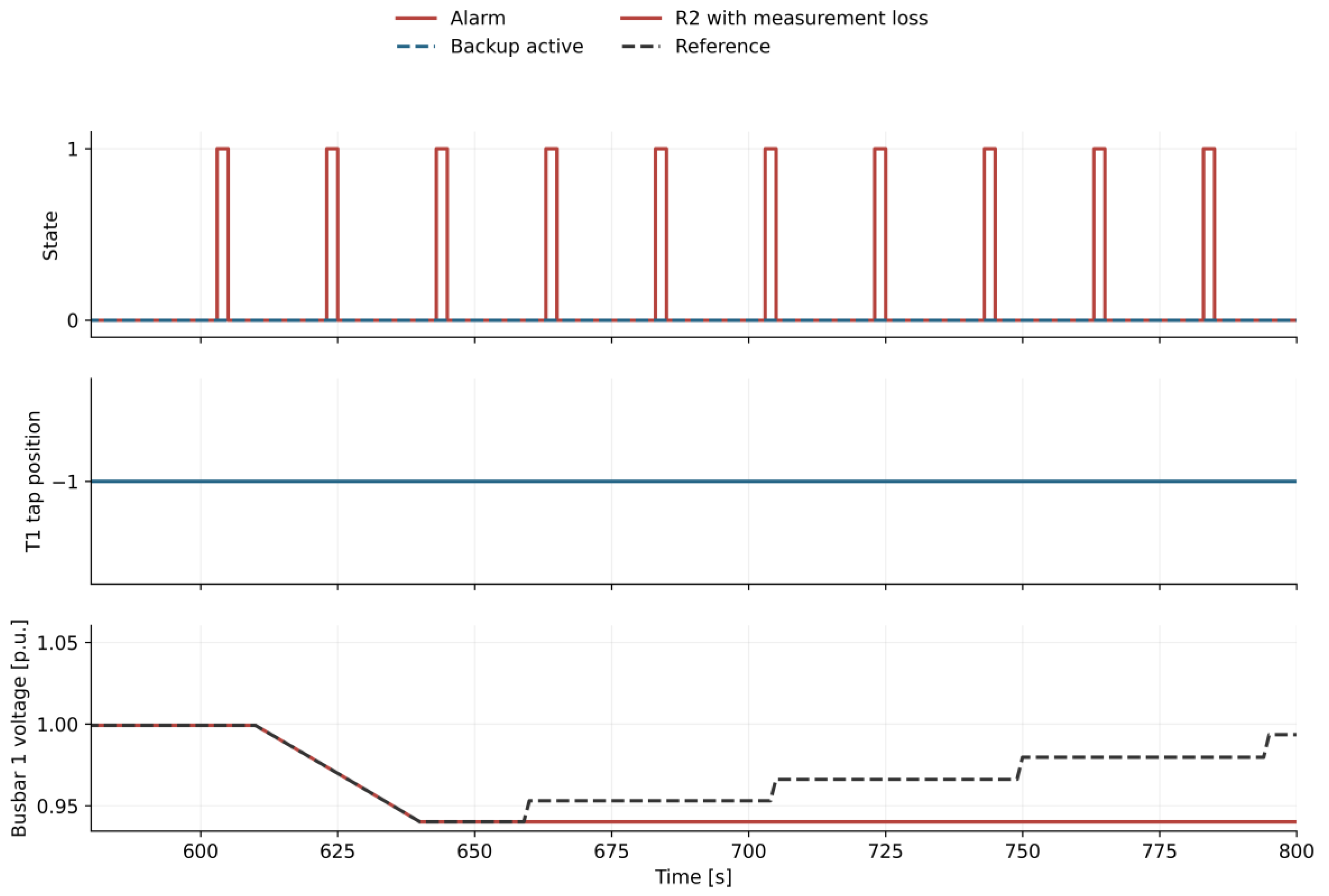 Preprints 235489 g006