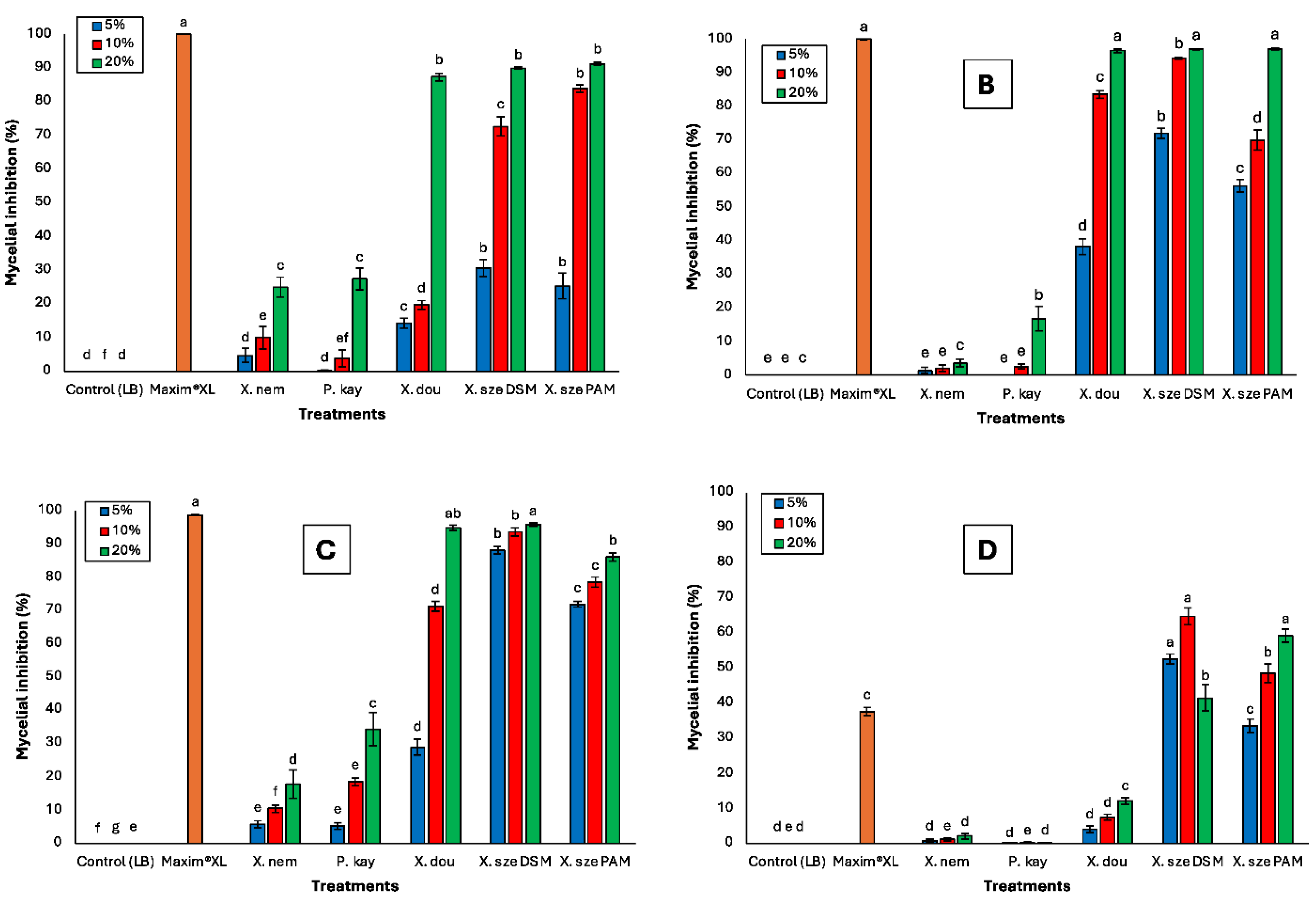 Preprints 174130 g001