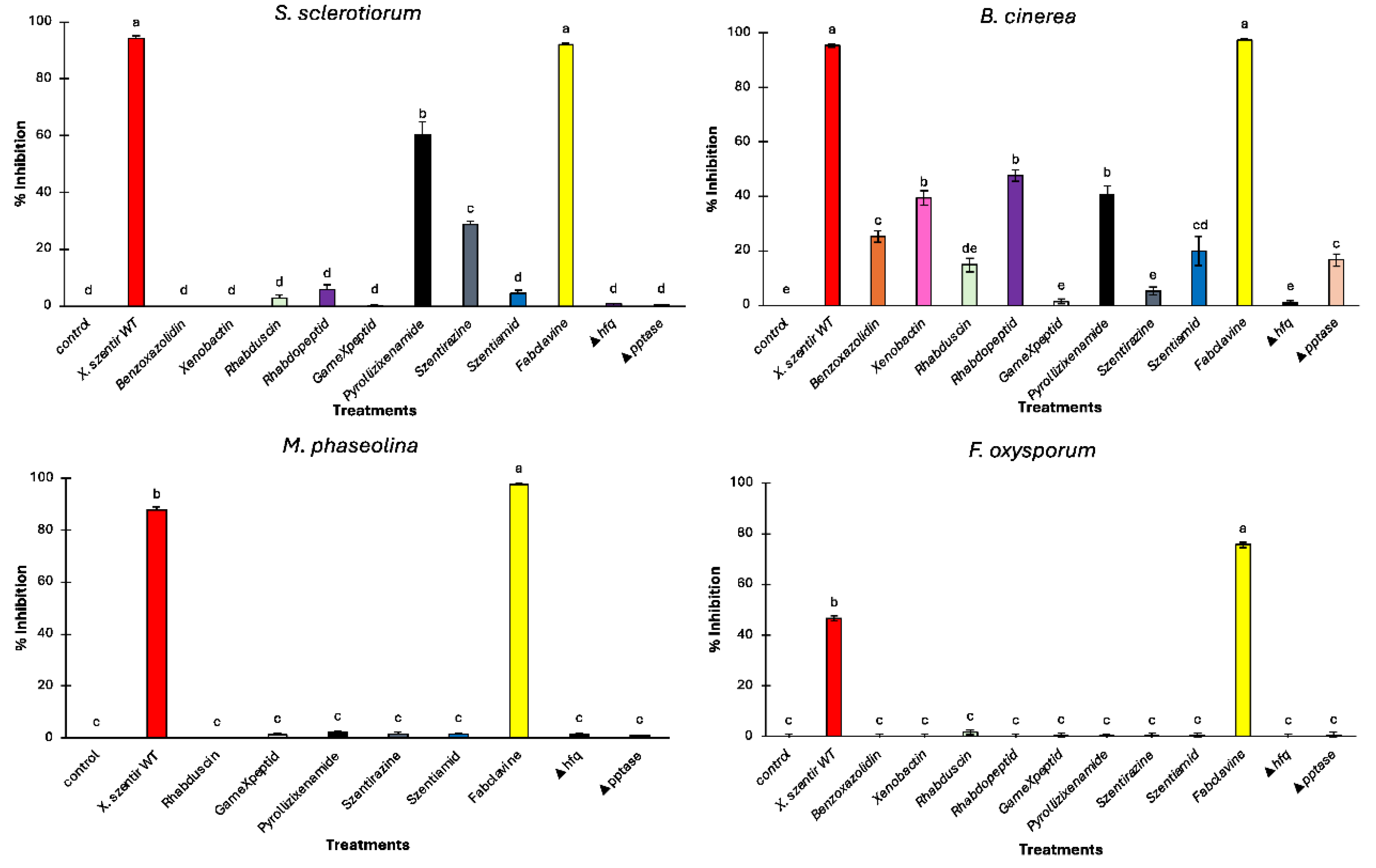 Preprints 174130 g006
