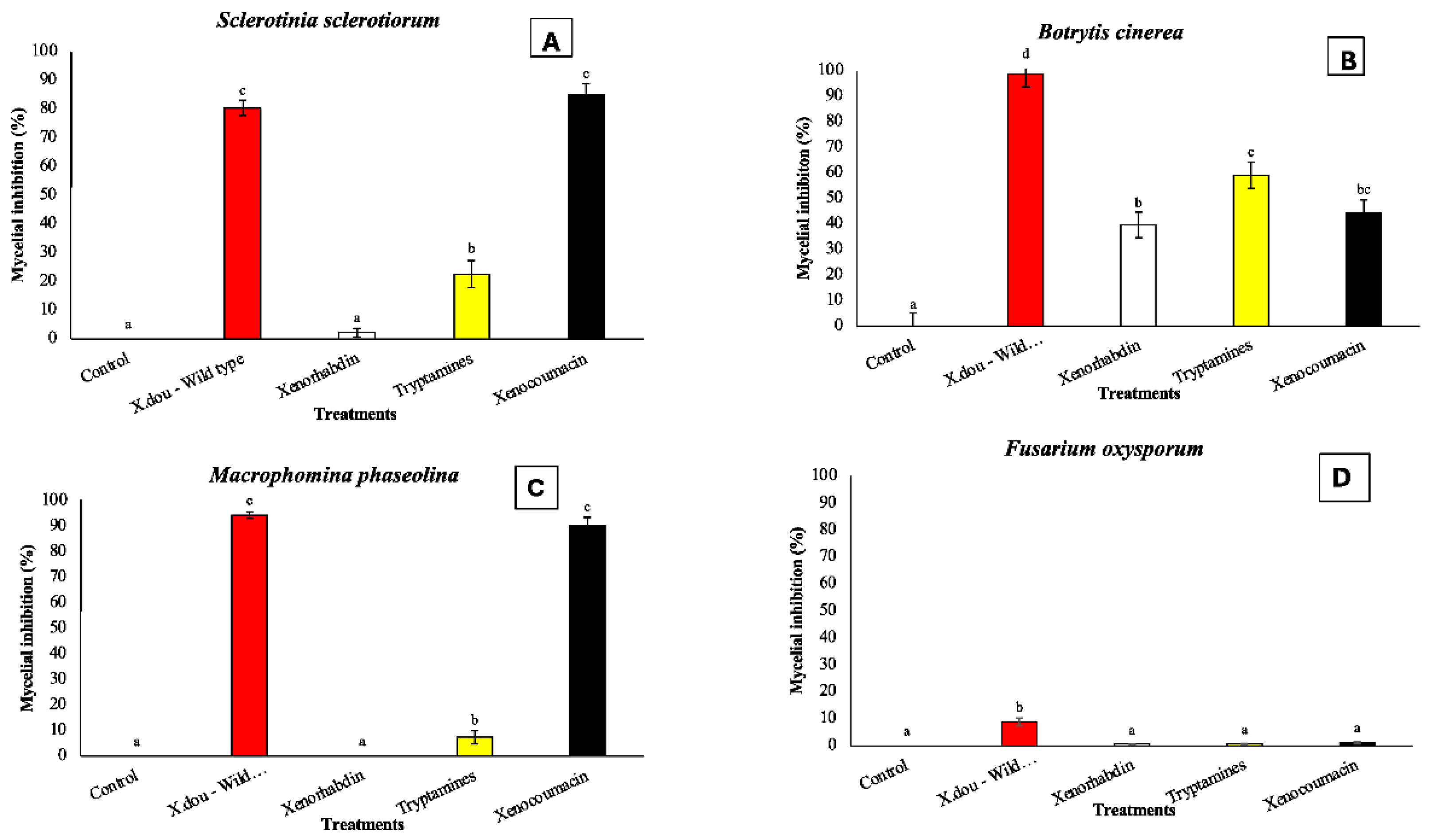 Preprints 174130 g007