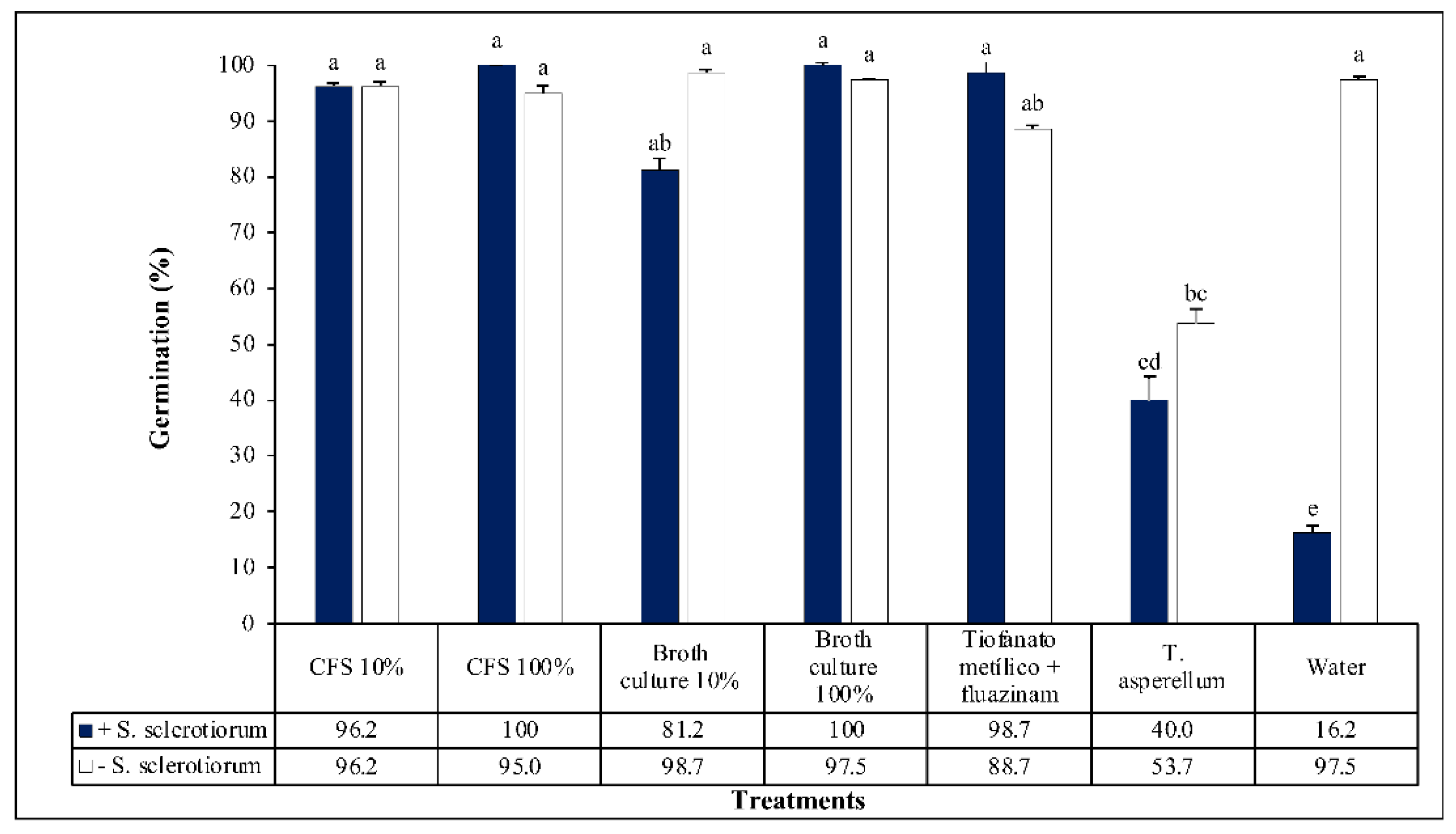 Preprints 174130 g008