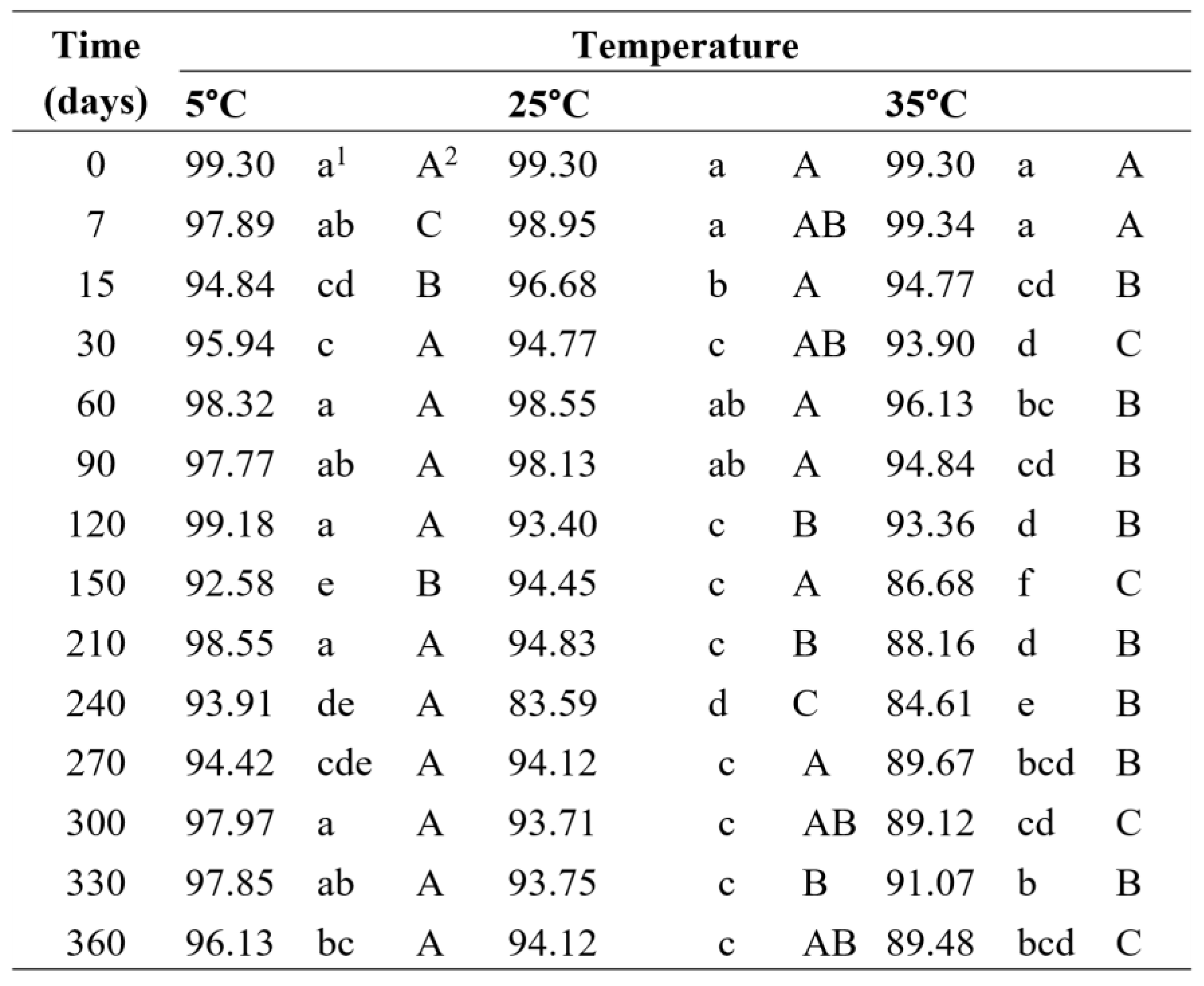 Preprints 174130 i001
