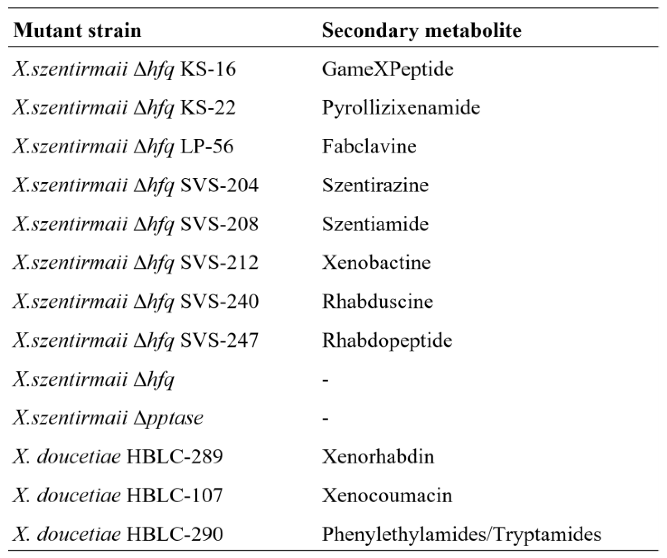 Preprints 174130 i002