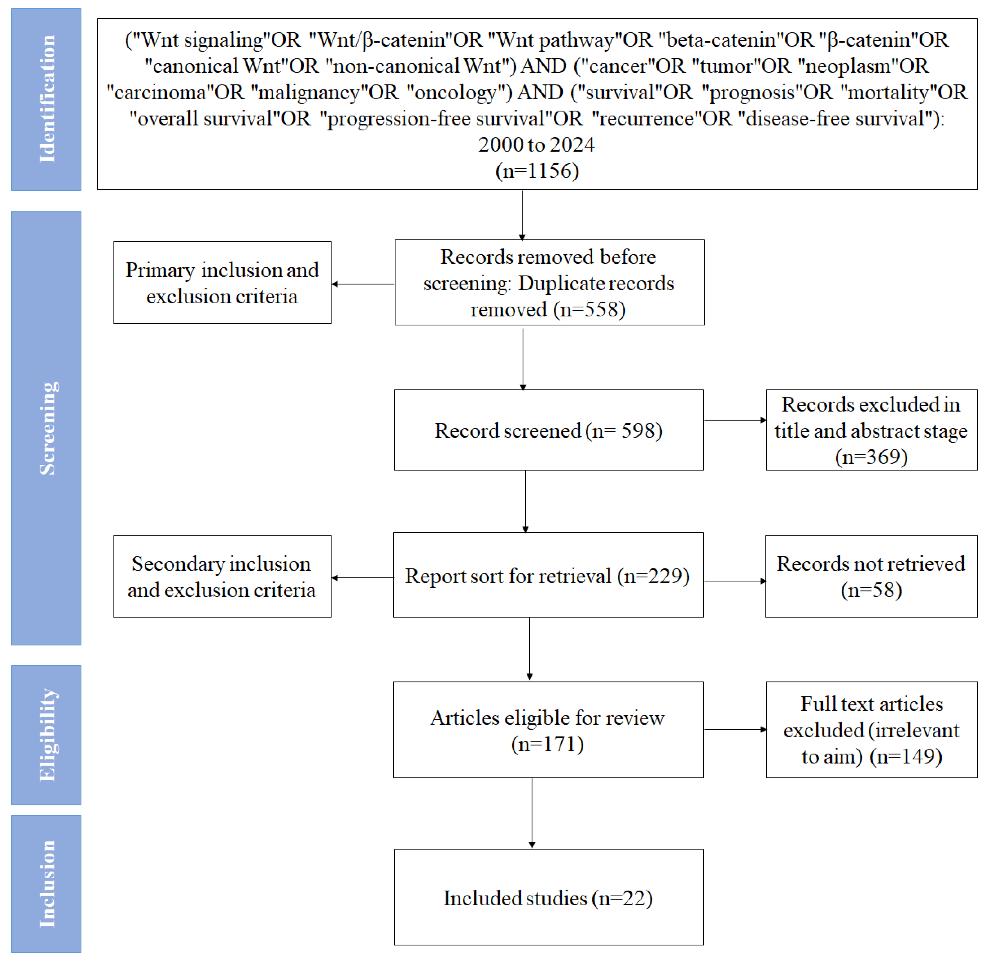 Preprints 166852 g001