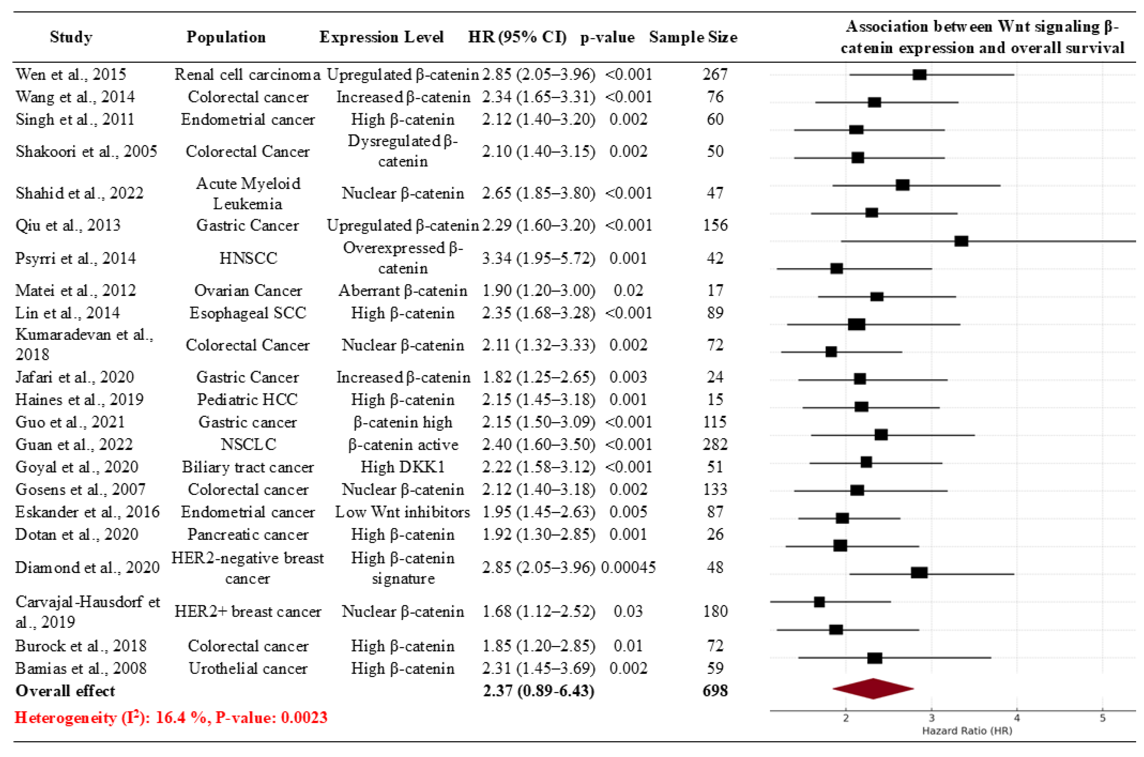 Preprints 166852 g002