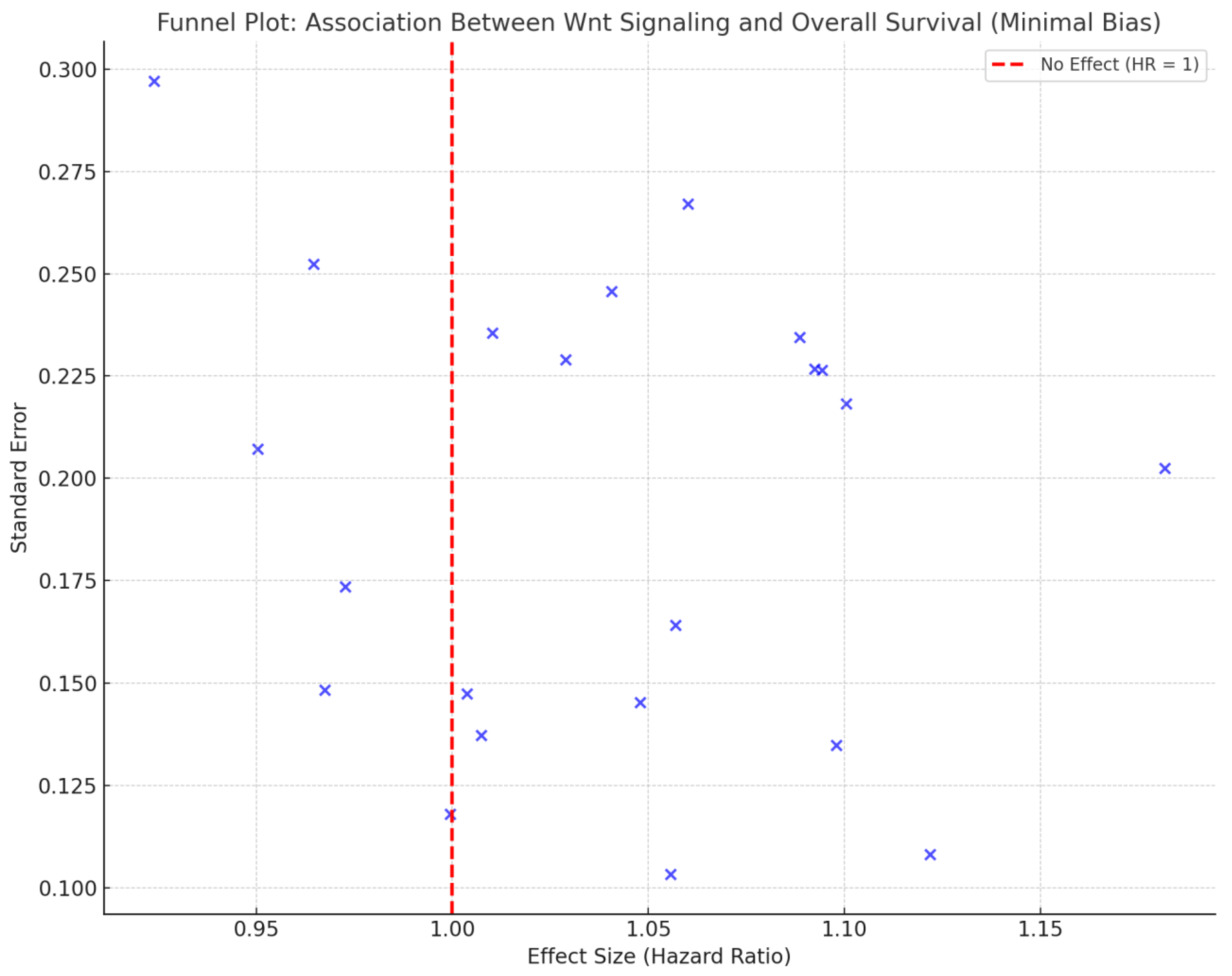 Preprints 166852 g003