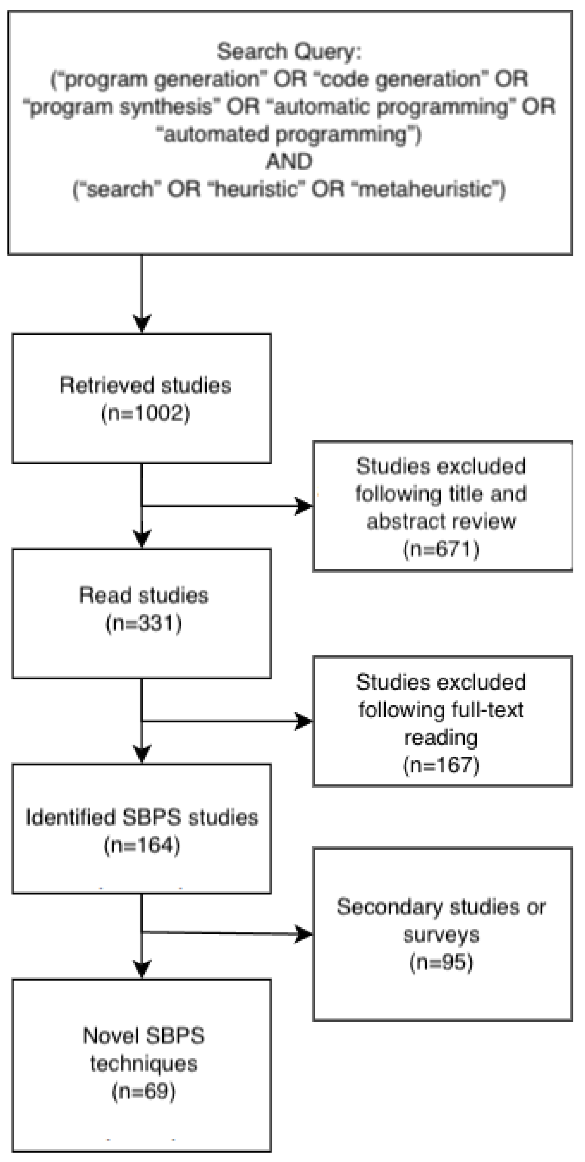 Preprints 153129 g001