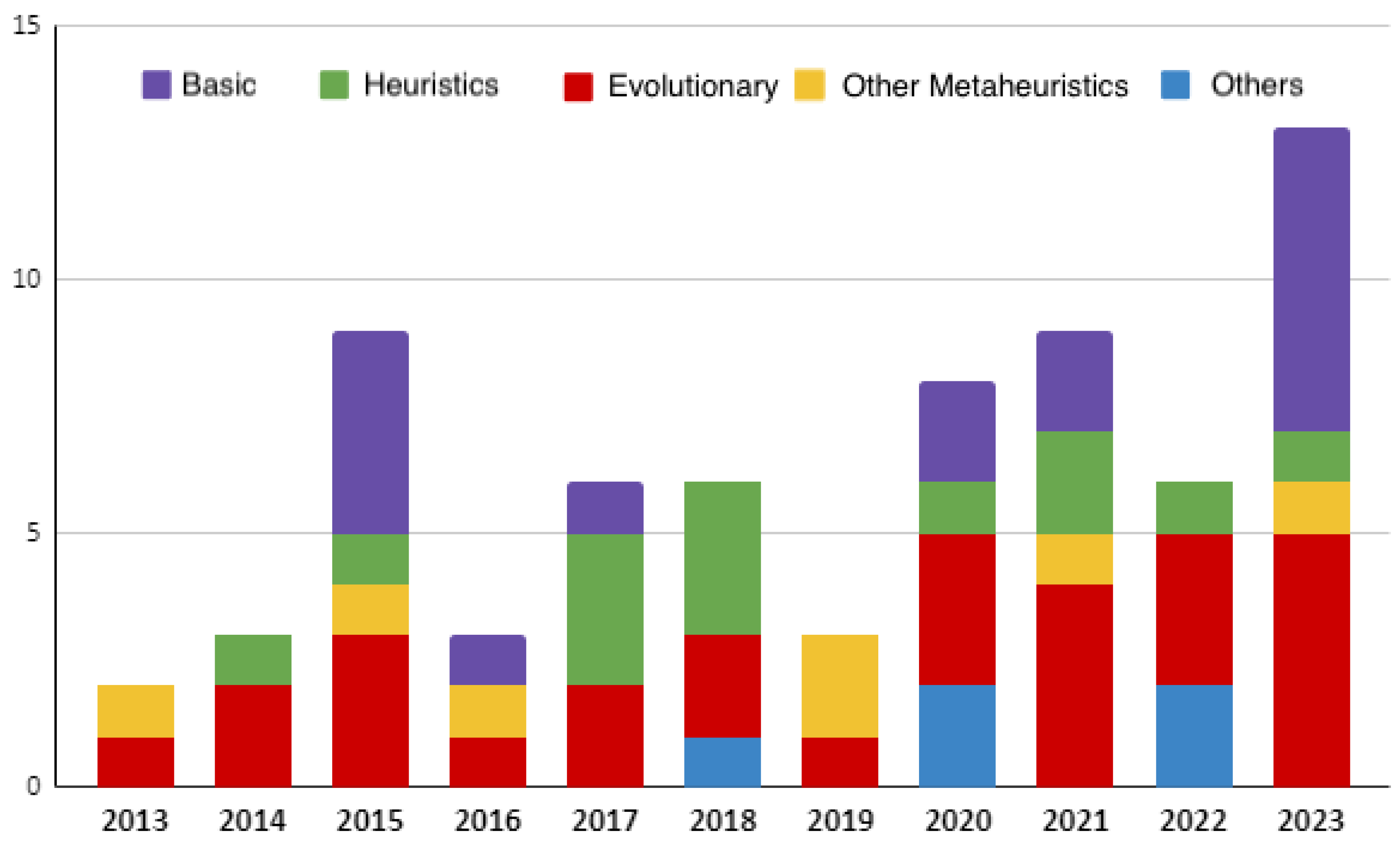 Preprints 153129 g002